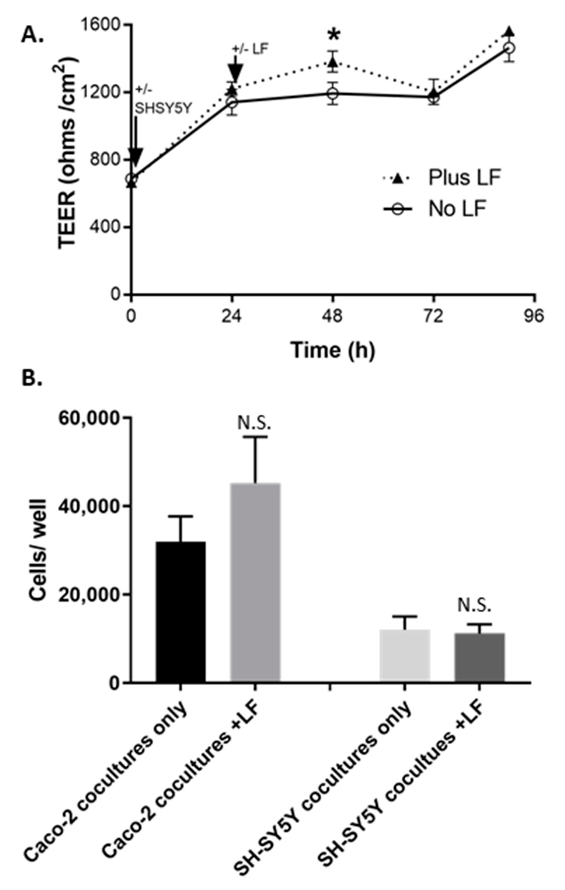 Nutrients 13 00488 g003 Nutrients 13 00488 g003