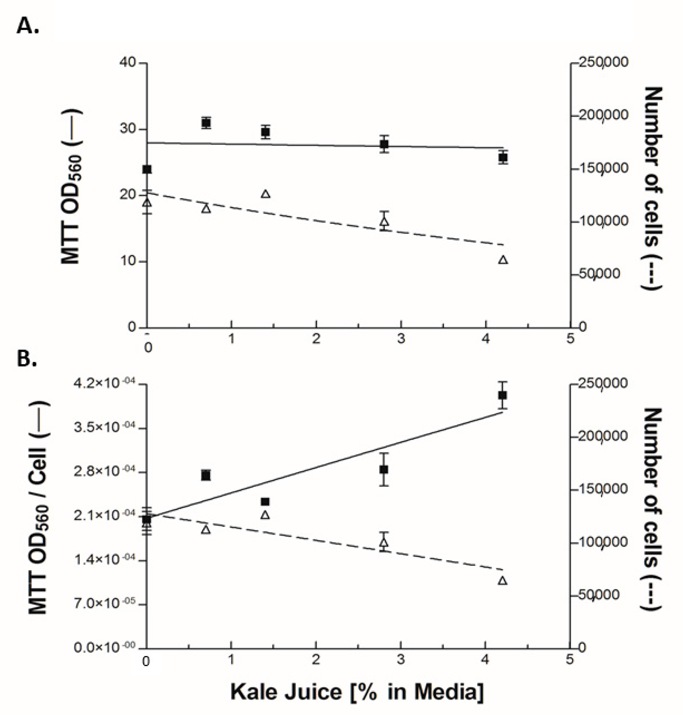 Nutrients 13 00488 g004 Nutrients 13 00488 g004