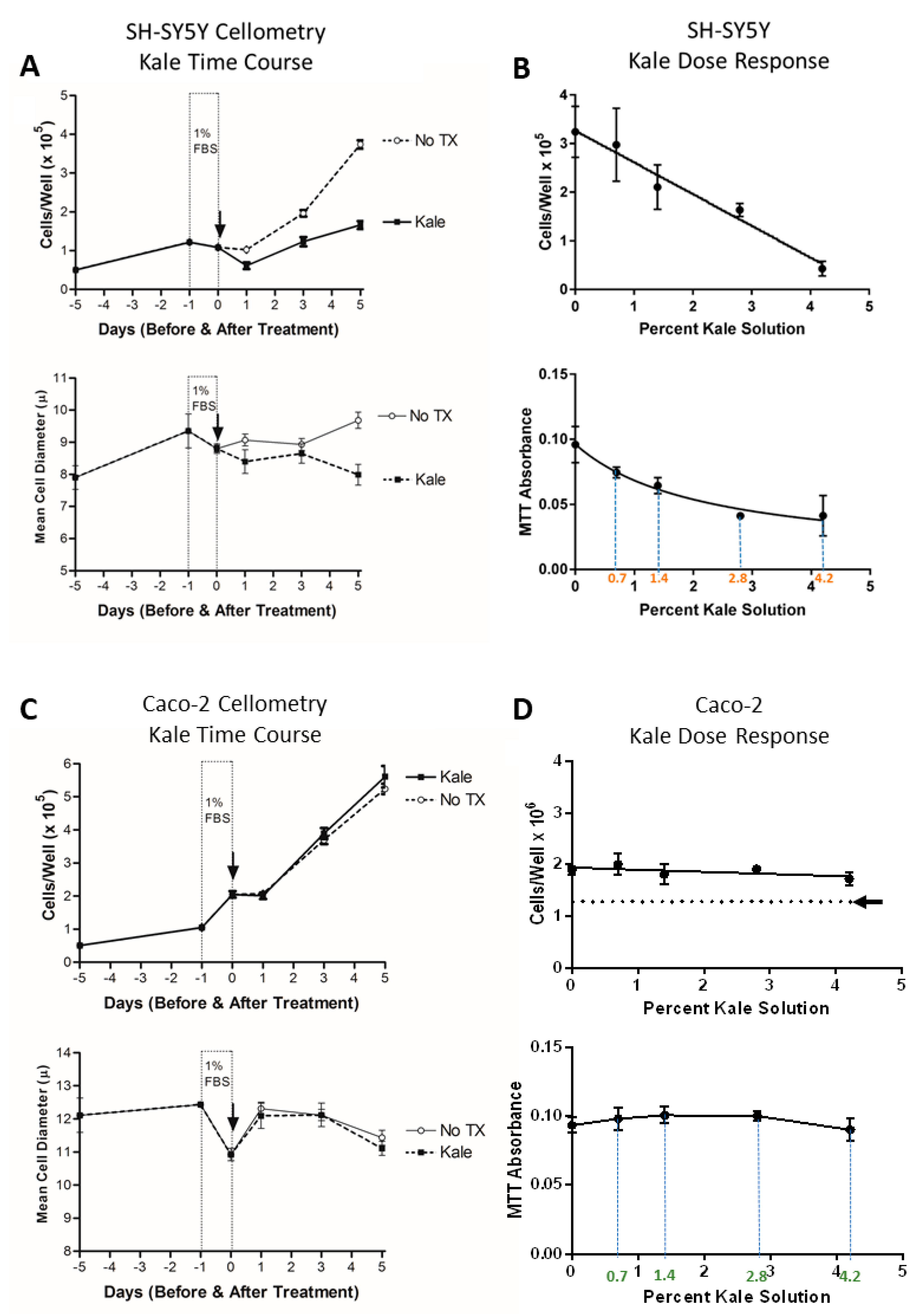 Nutrients 13 00488 g005 Nutrients 13 00488 g005