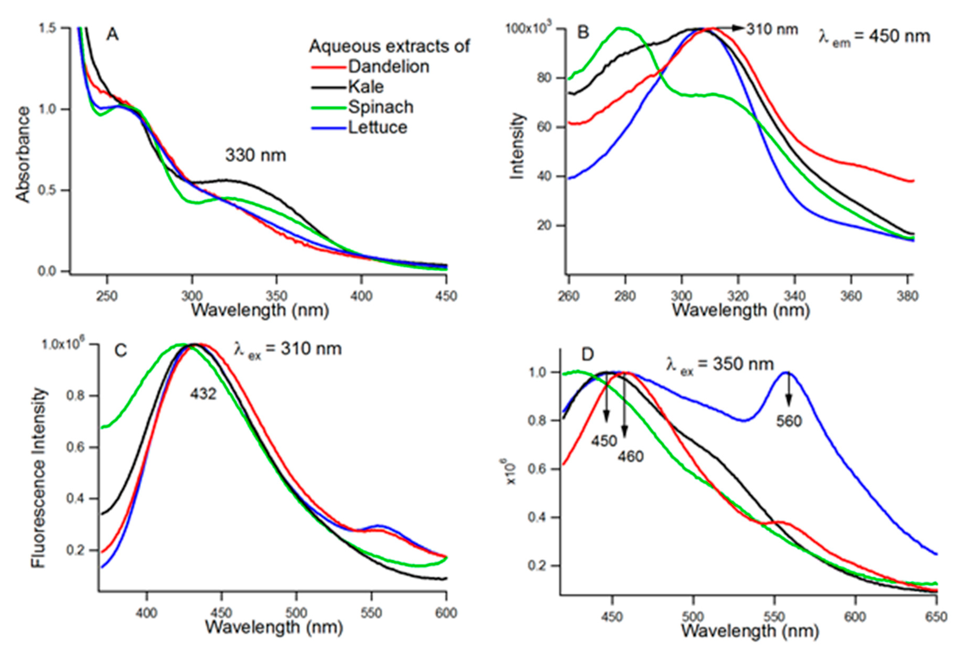 Nutrients 13 00488 g007 Nutrients 13 00488 g007