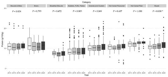 Nutrients 13 00489 g0a1