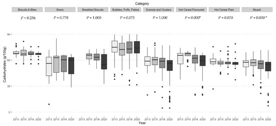 Nutrients 13 00489 g0a2