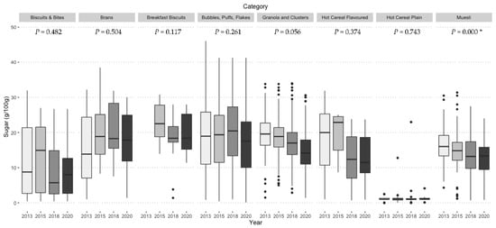 Nutrients 13 00489 g0a3