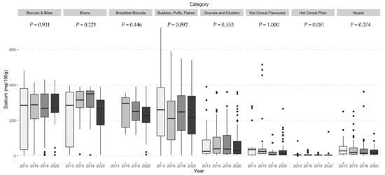Nutrients 13 00489 g0a4
