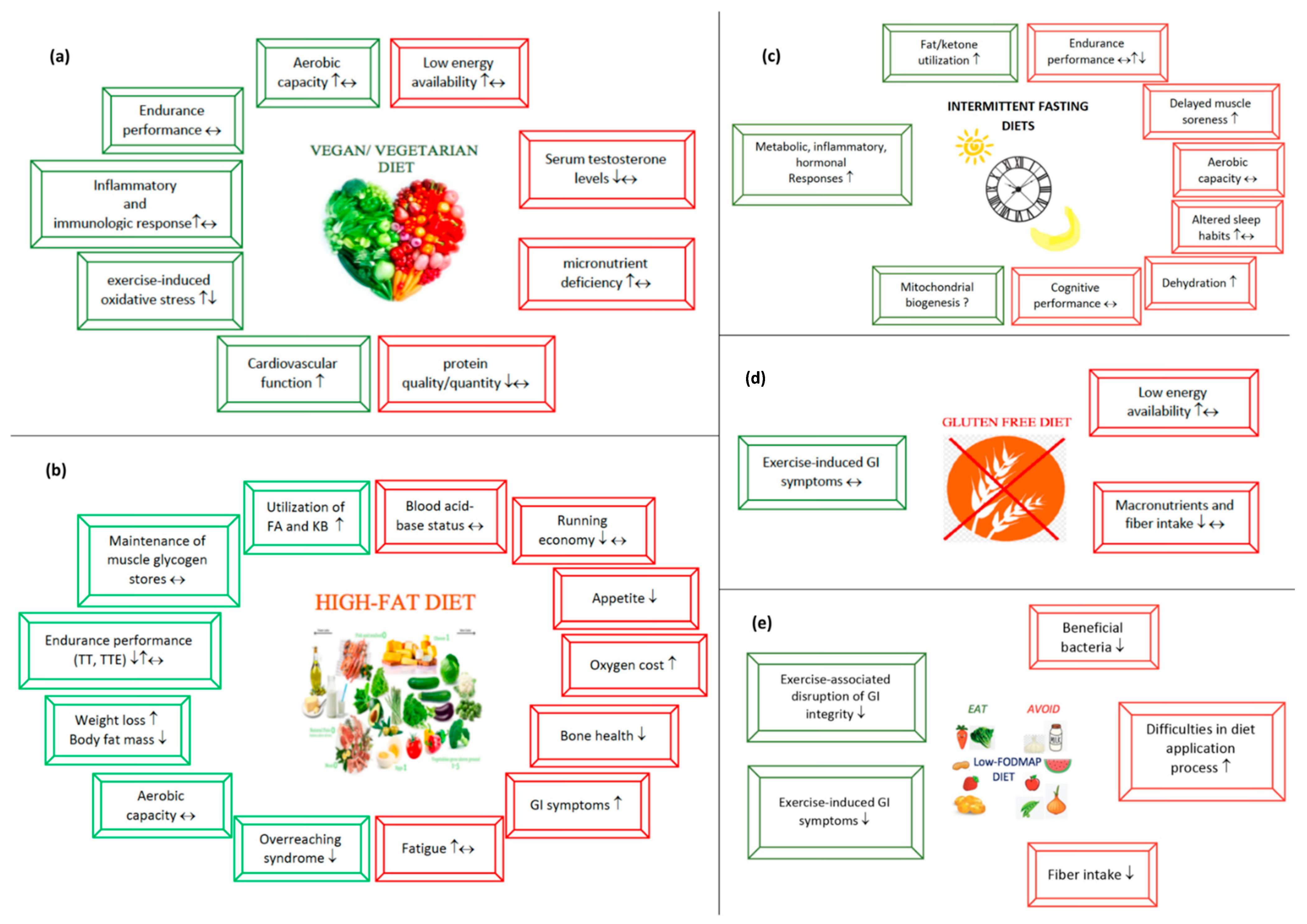 Nutrients 13 00491 g001