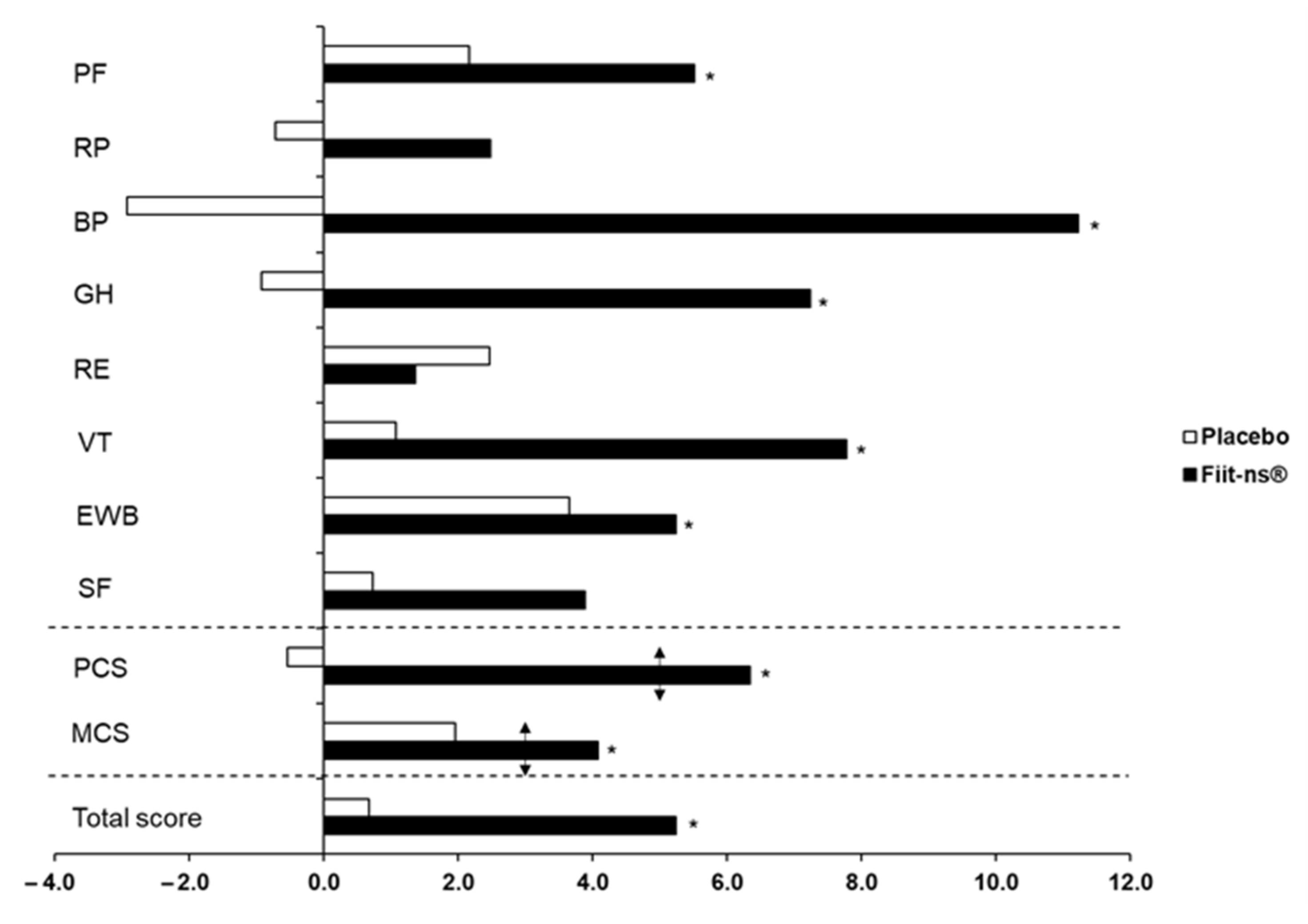 Nutrients 13 00492 g002