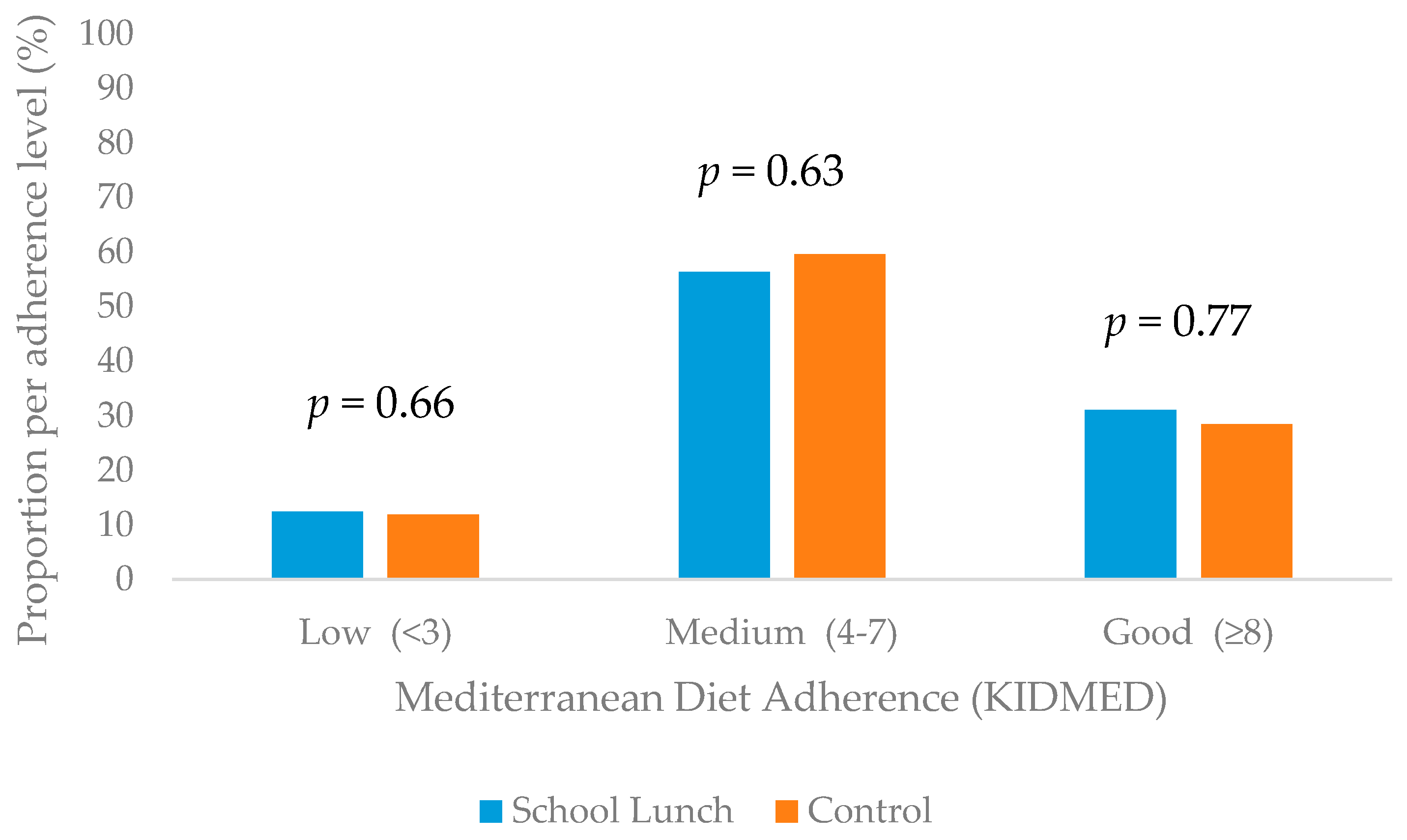 Nutrients 13 00493 g001