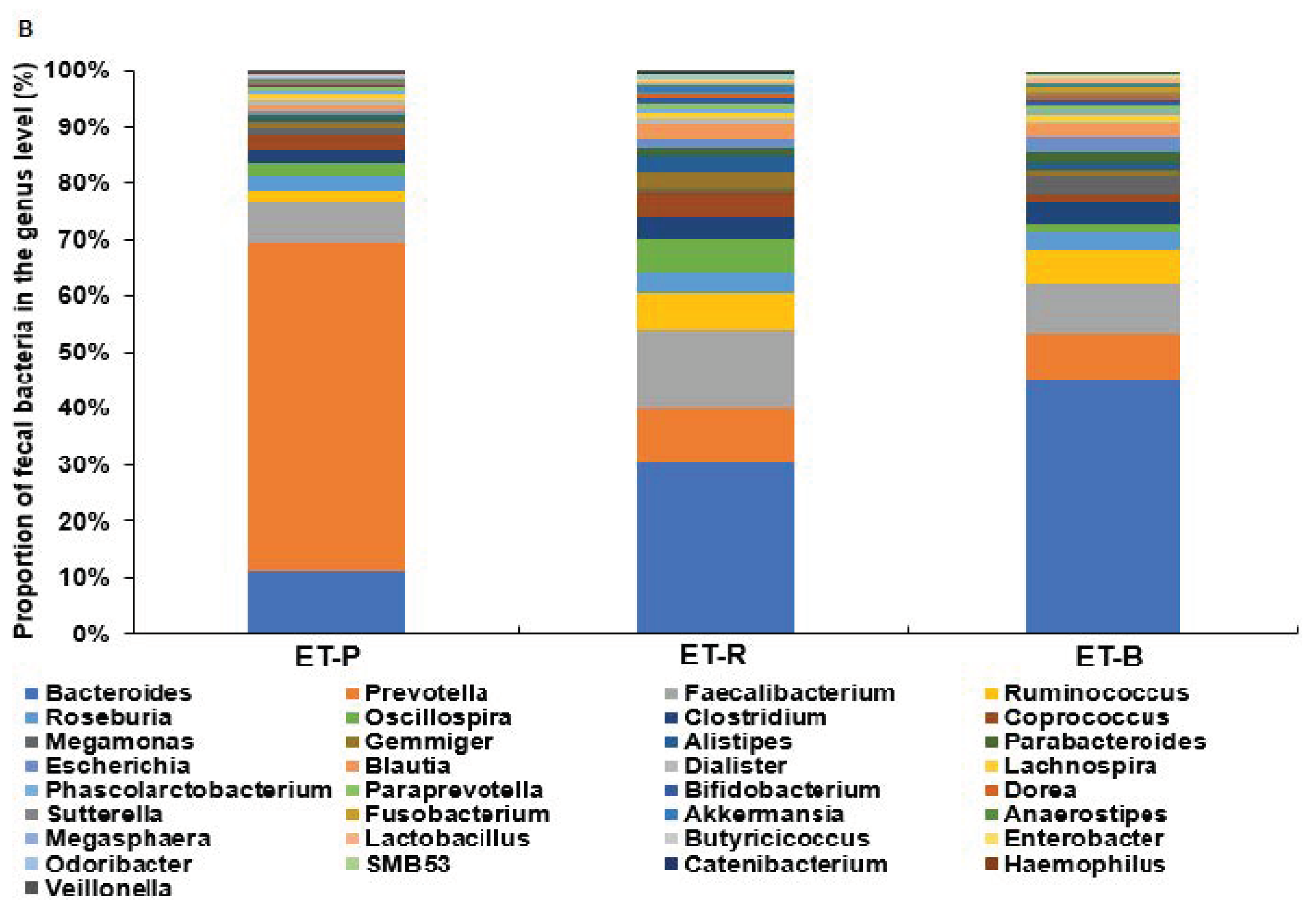 Nutrients 13 00495 g003b