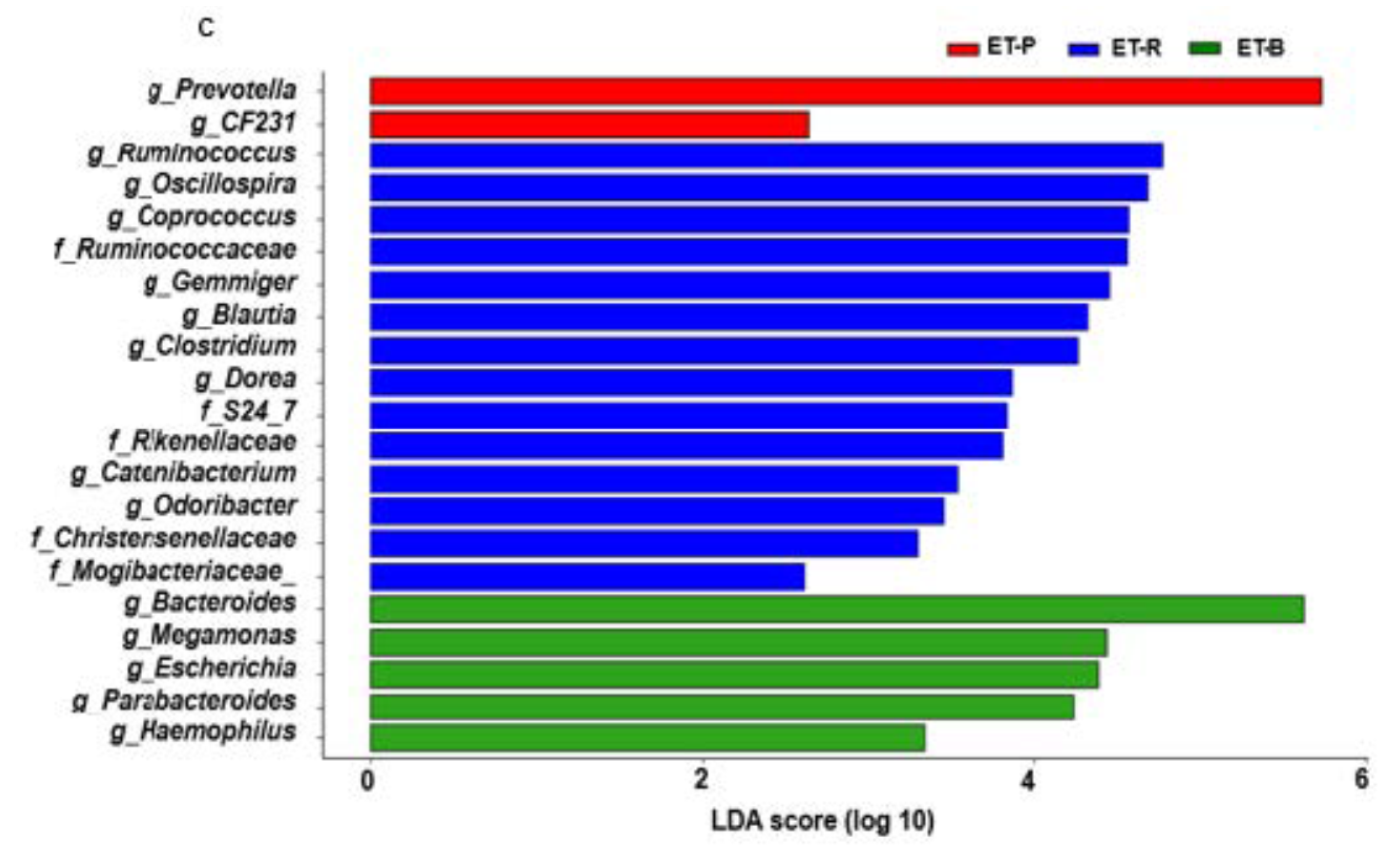 Nutrients 13 00495 g003c