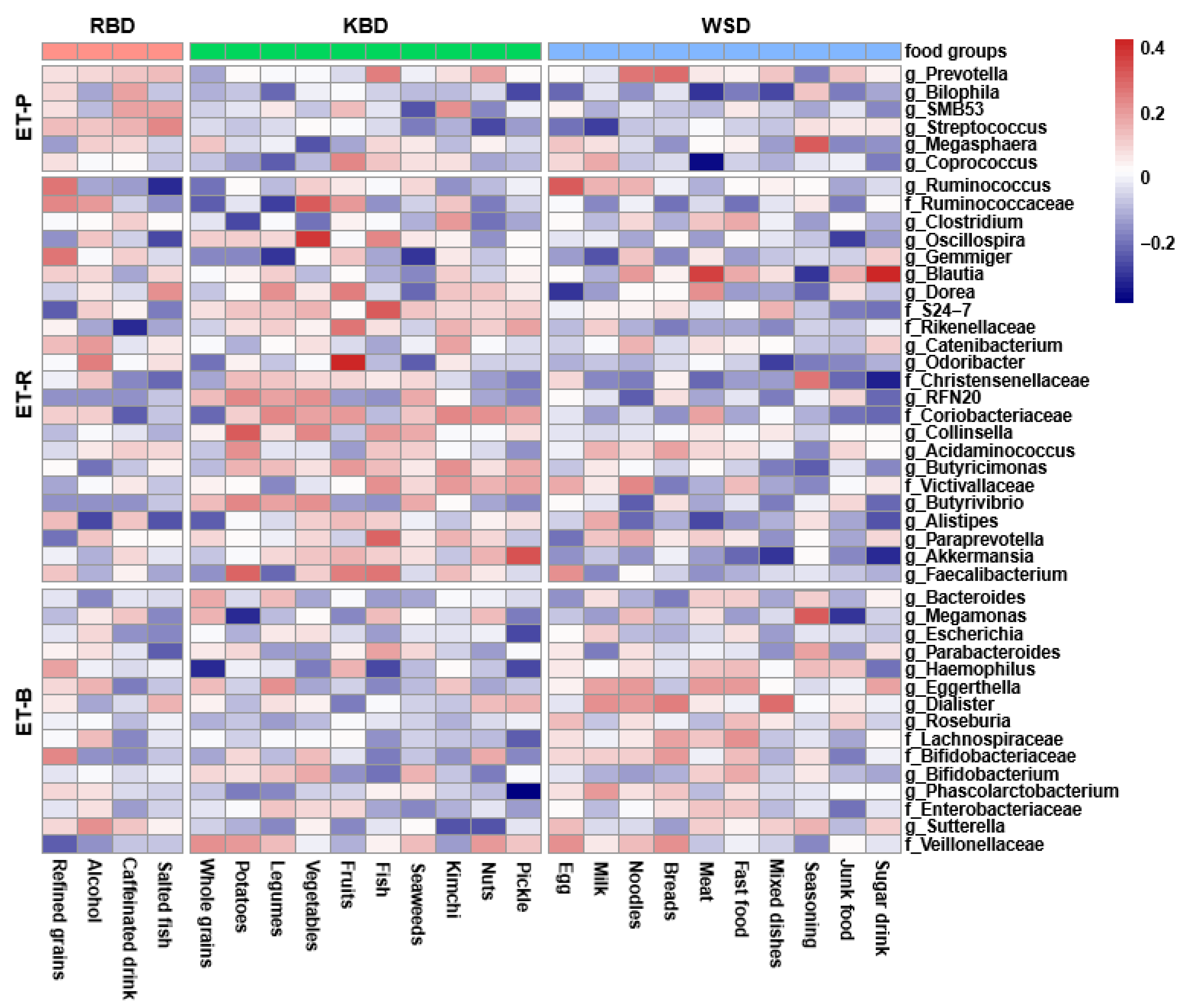 Nutrients 13 00495 g005