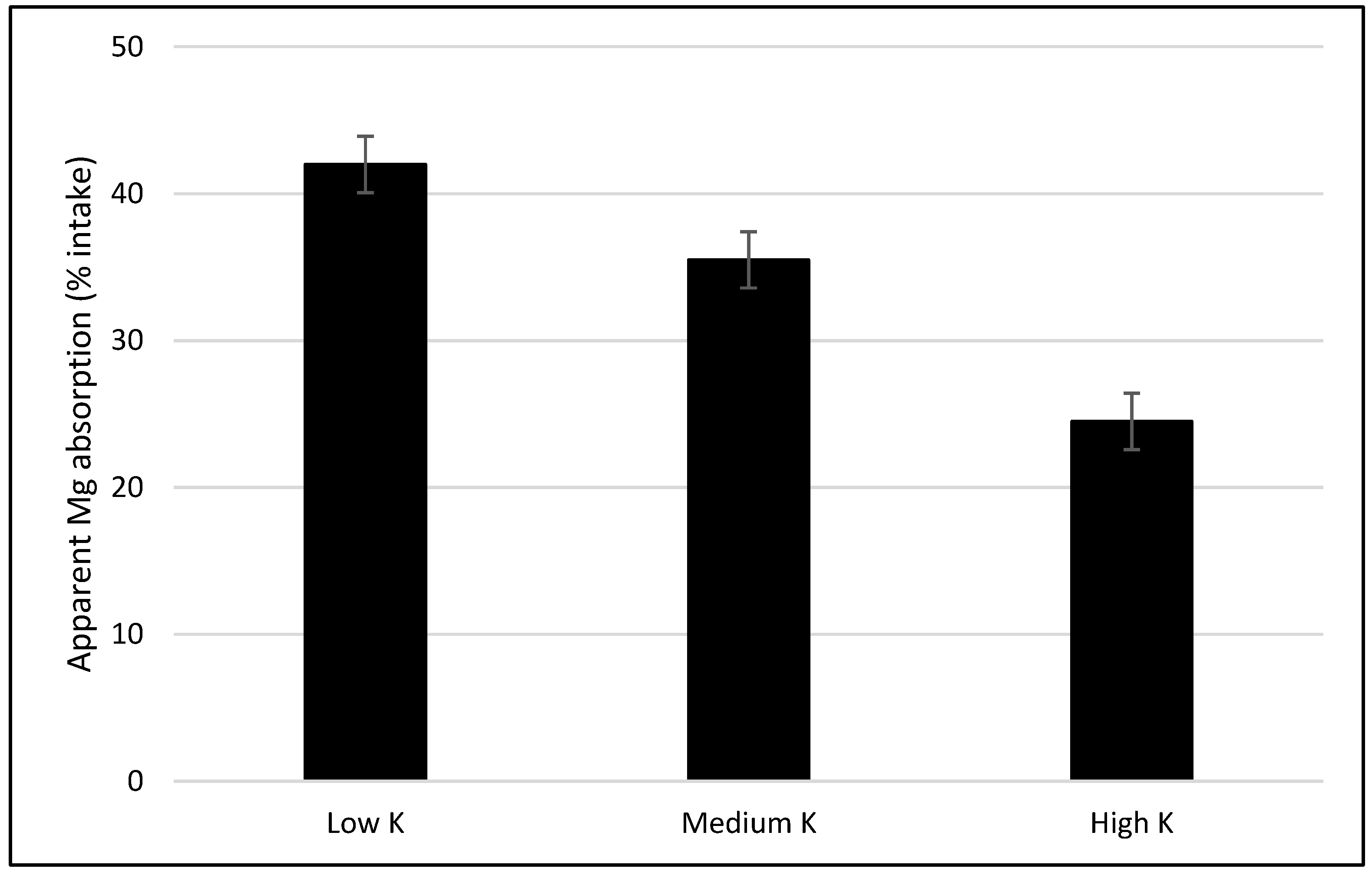 Nutrients 13 00509 g001