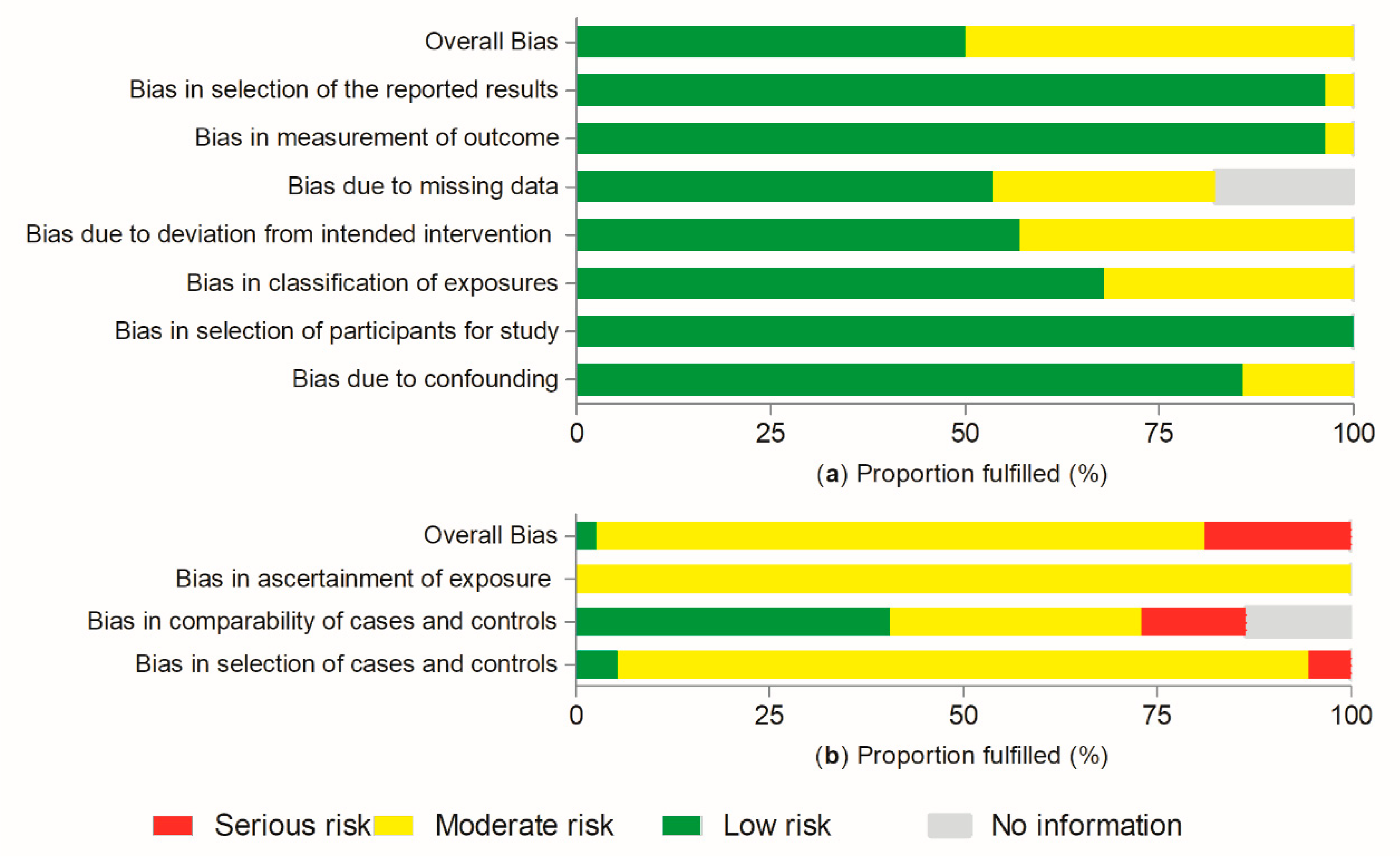 Nutrients 13 00516 g002