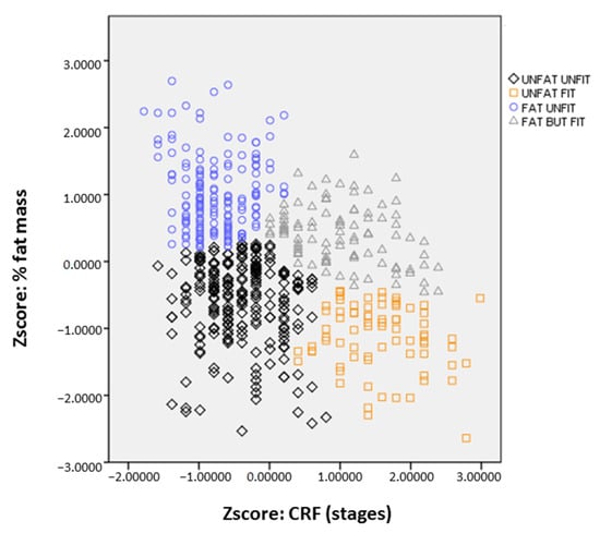 Nutrients 13 00518 g0a1