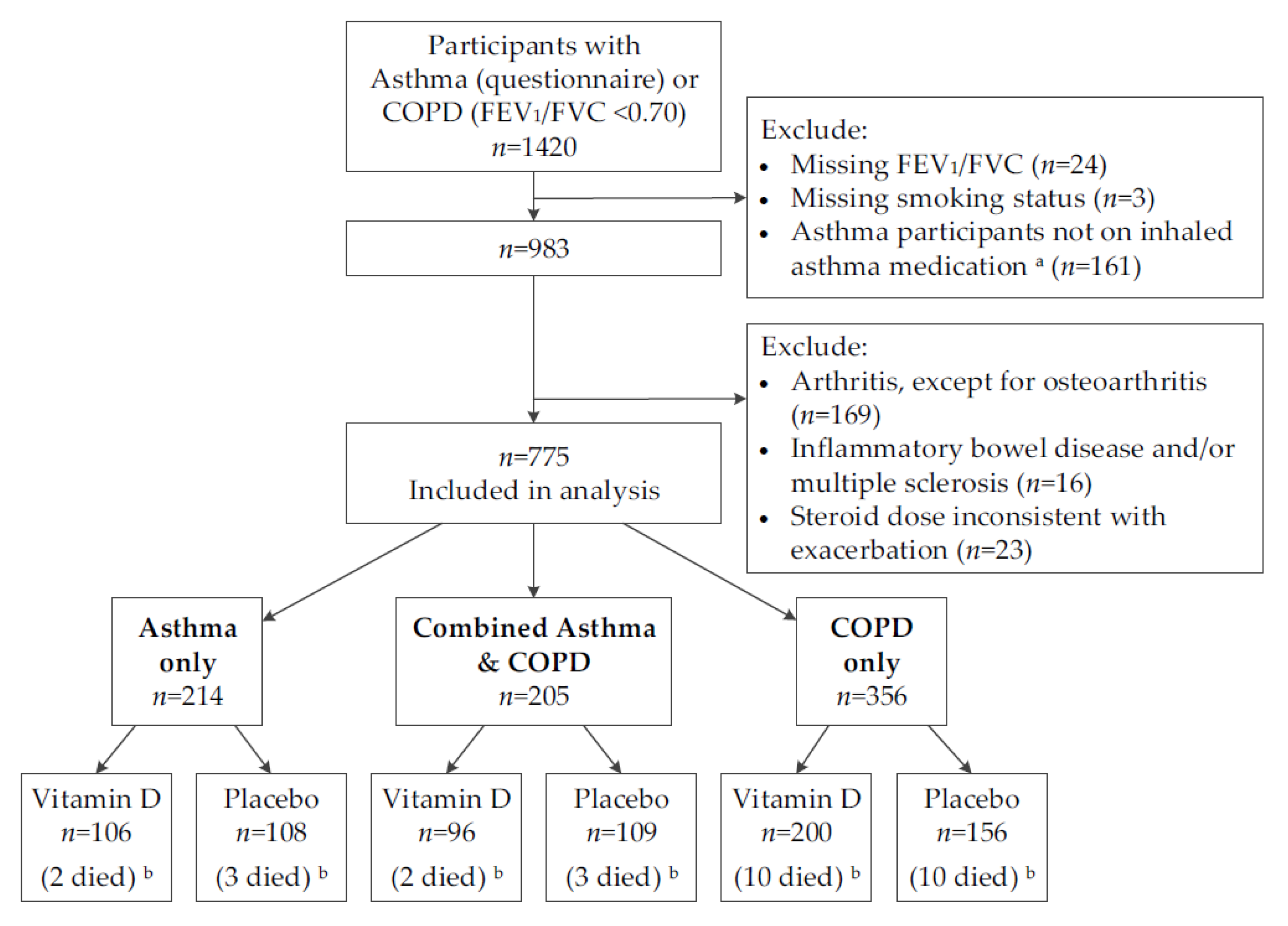 Nutrients 13 00521 g001