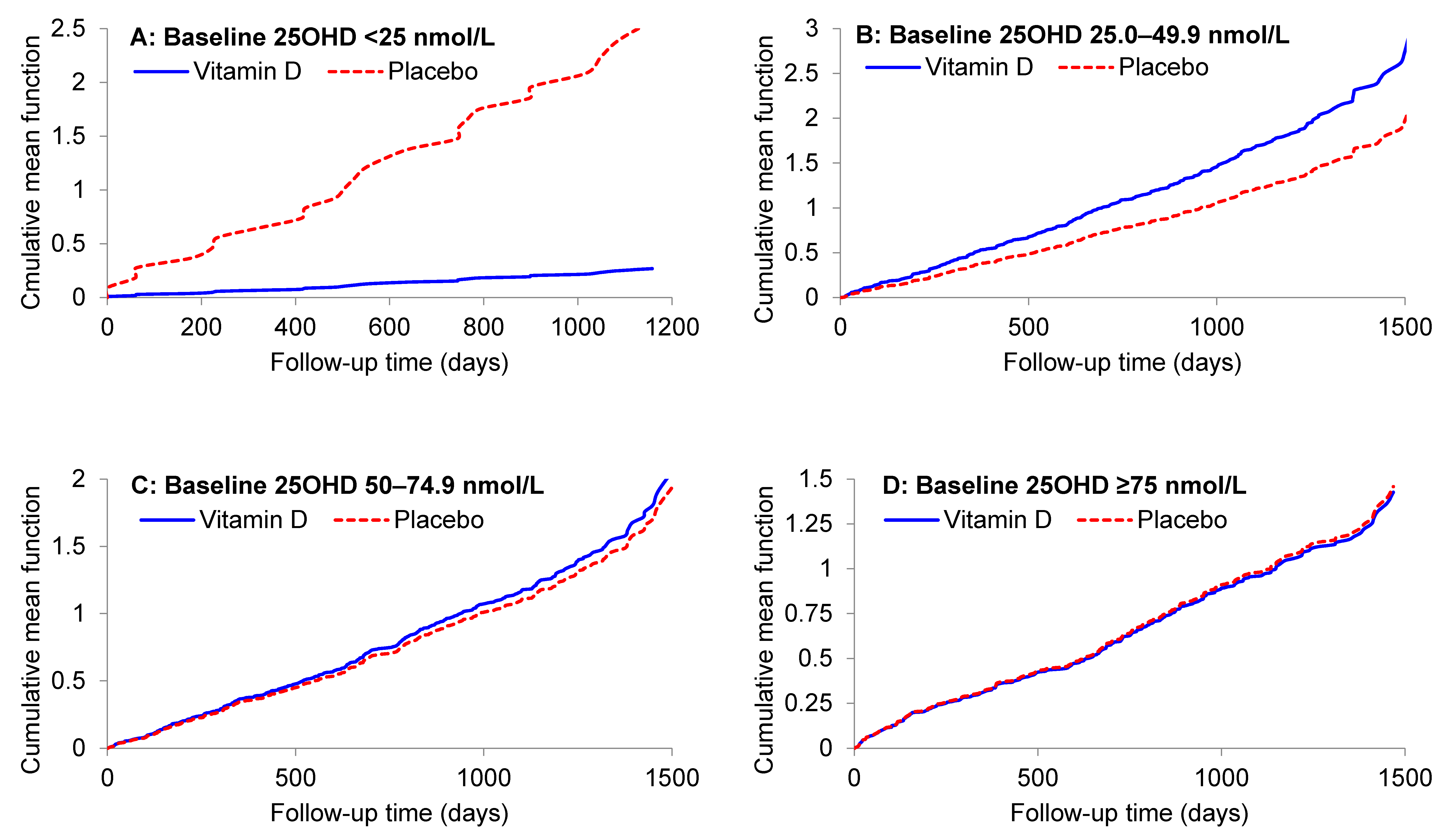 Nutrients 13 00521 g003