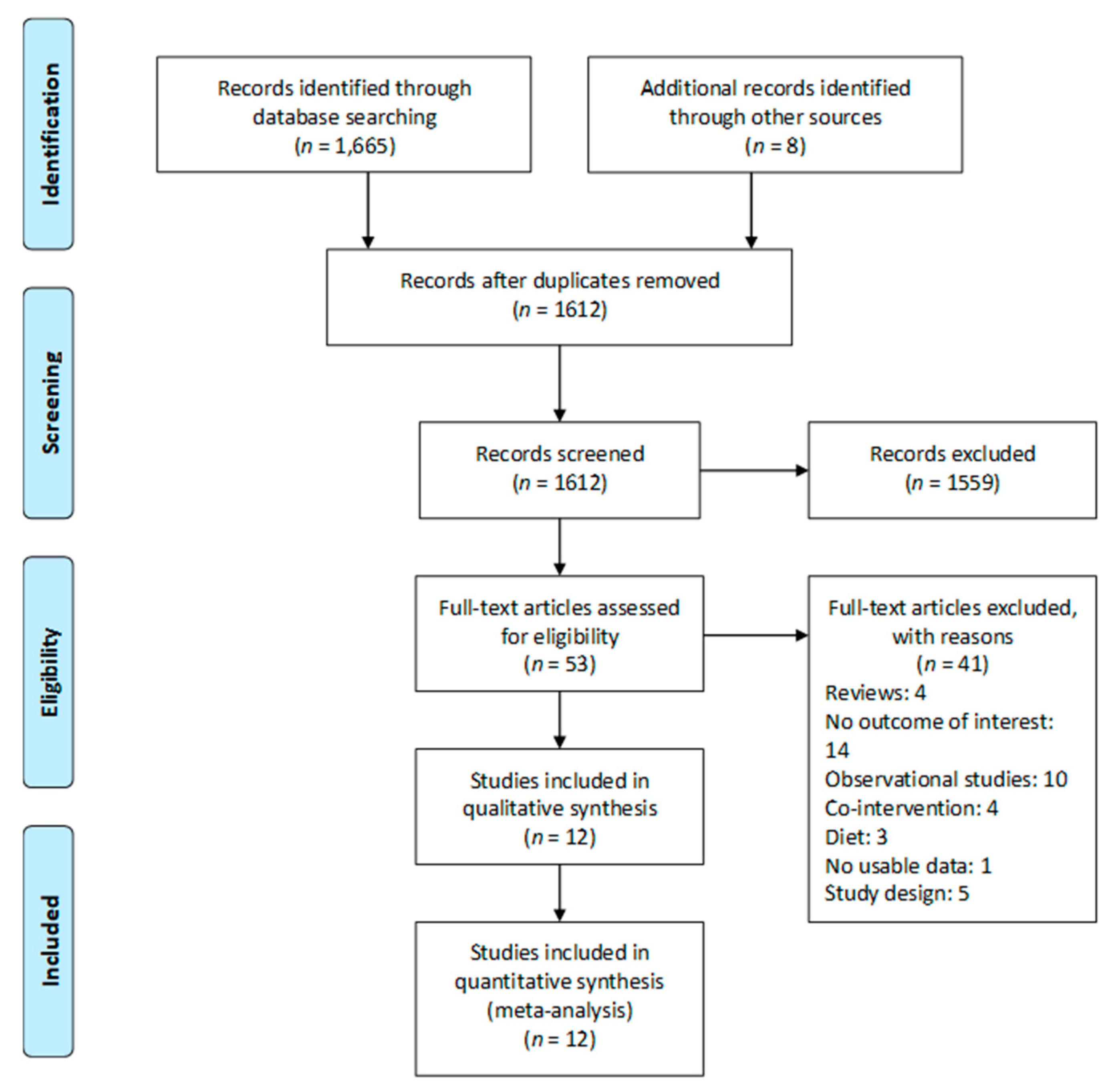 Nutrients 13 00524 g001