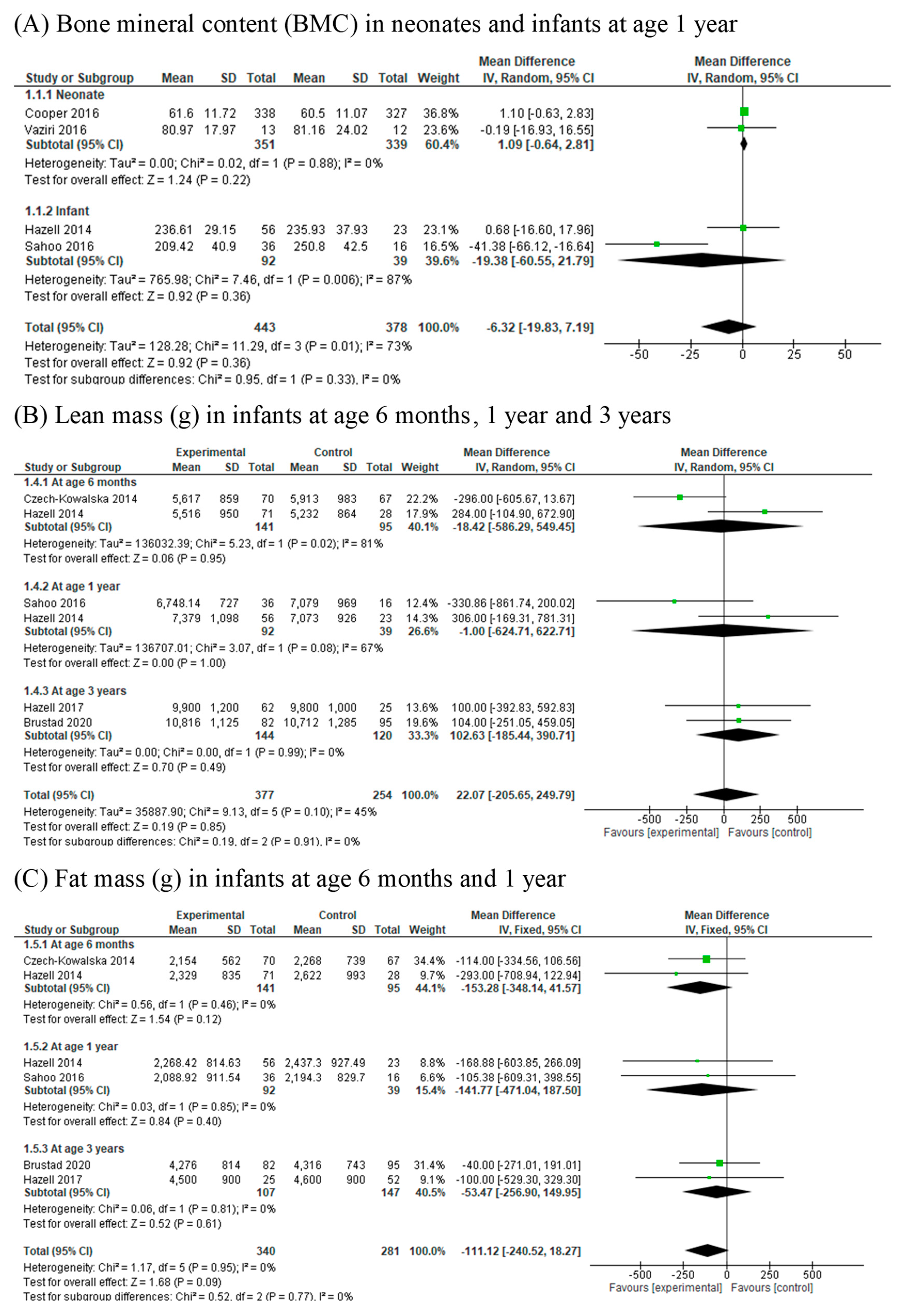 Nutrients 13 00524 g002
