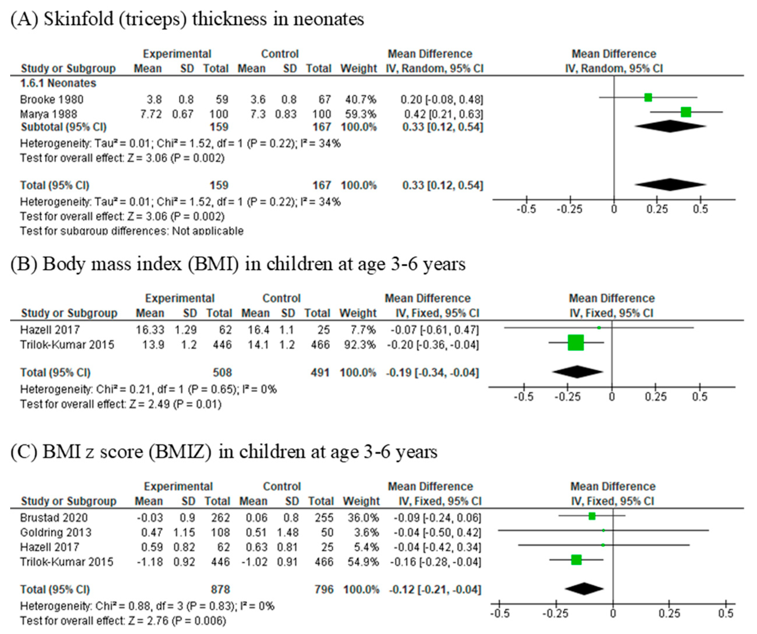 Nutrients 13 00524 g003