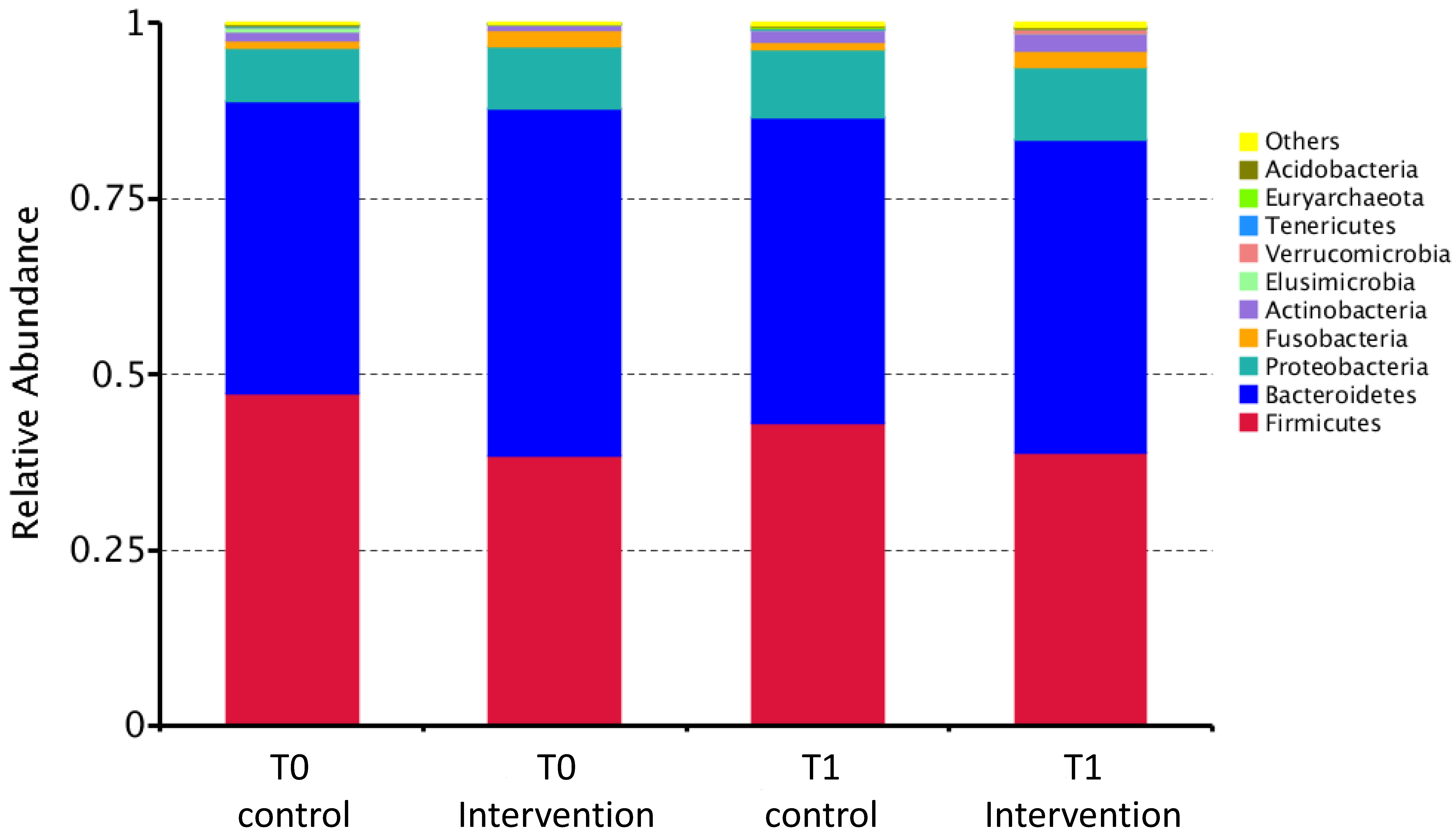 Nutrients 13 00526 g002 Nutrients 13 00526 g002