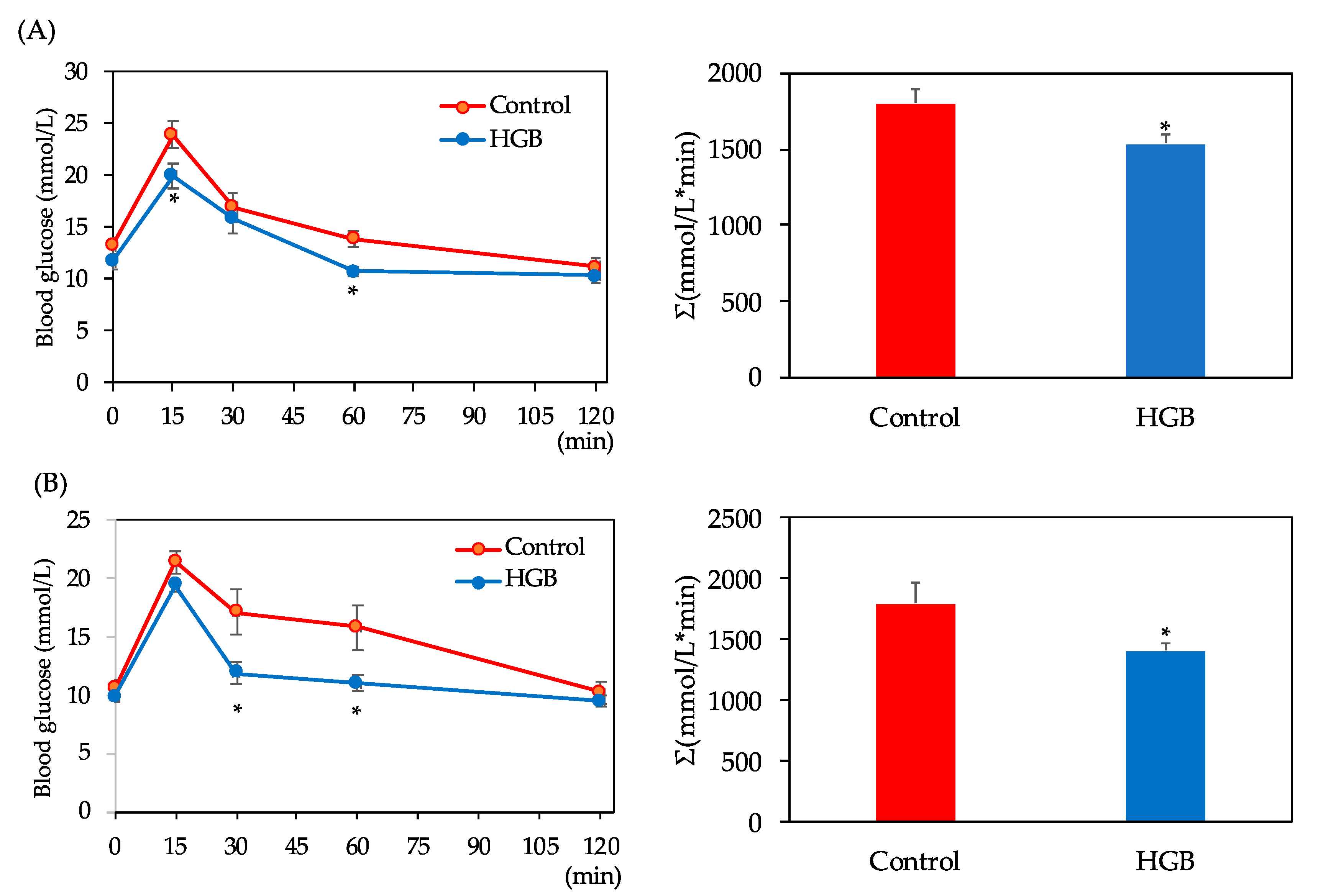 Nutrients 13 00527 g001