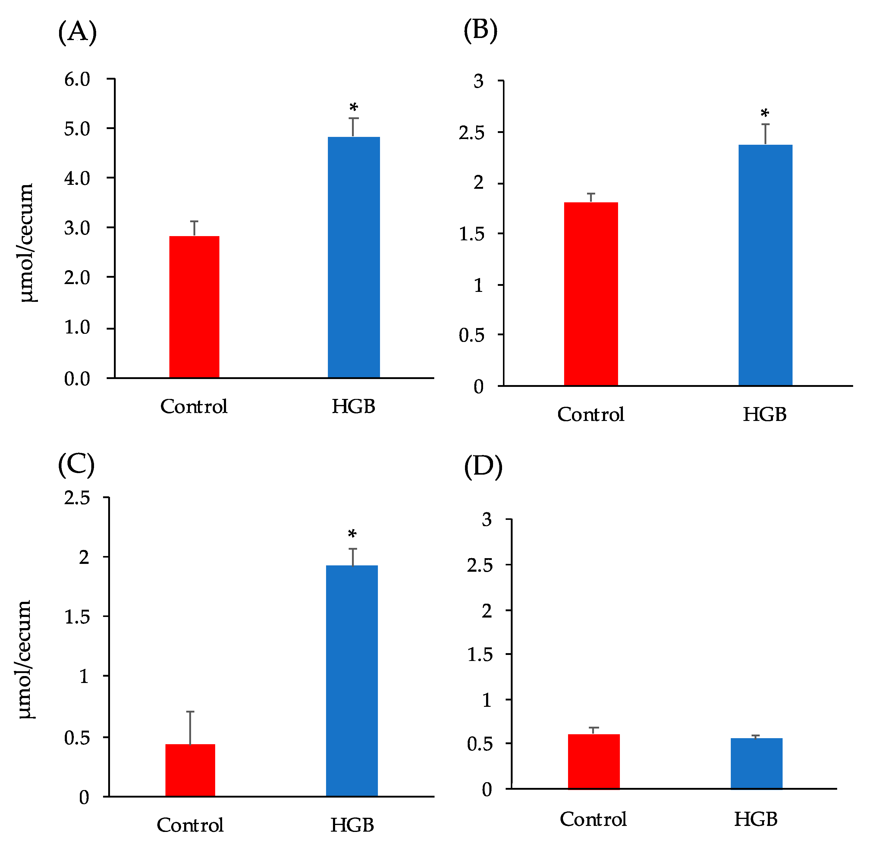Nutrients 13 00527 g002