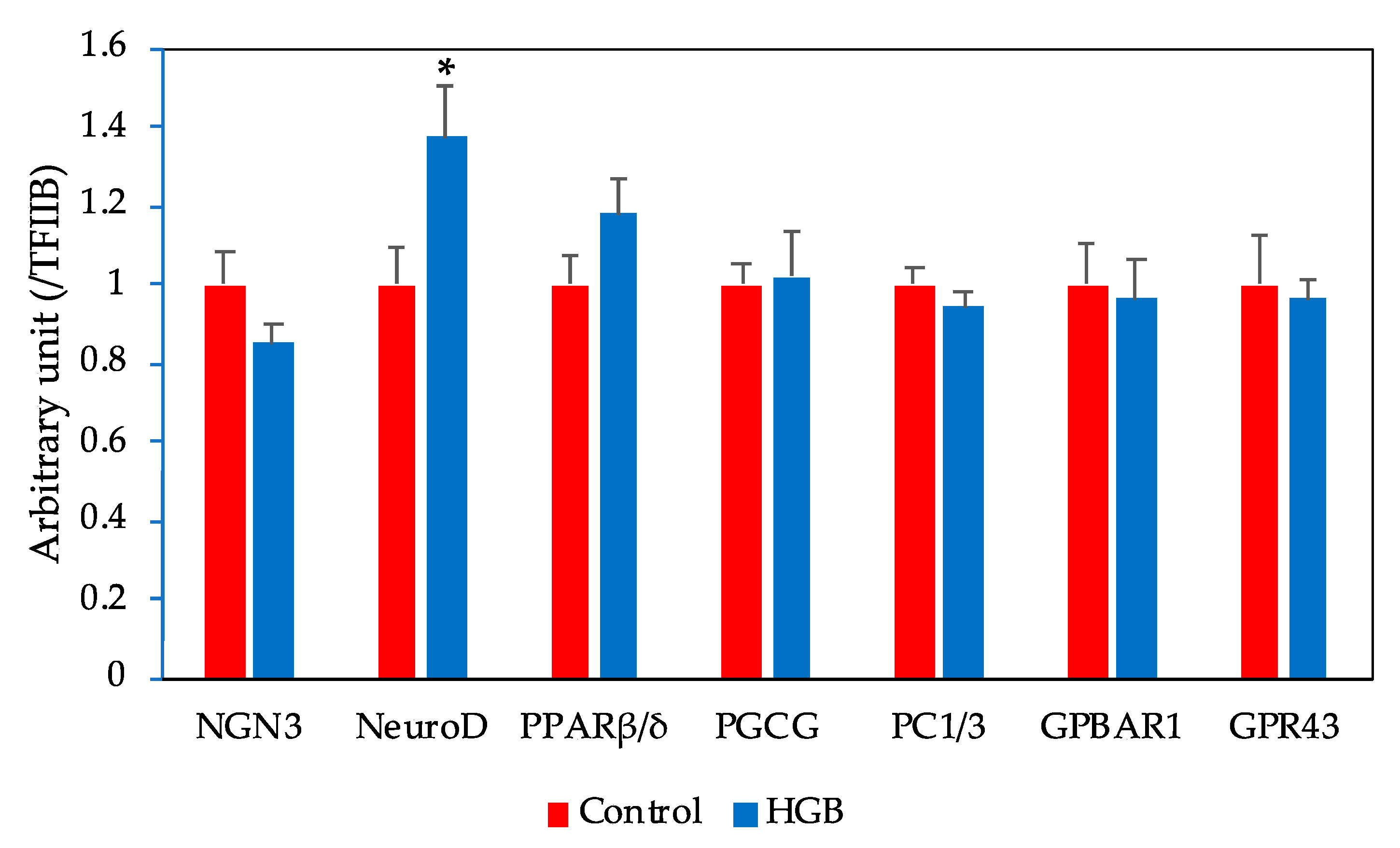 Nutrients 13 00527 g003