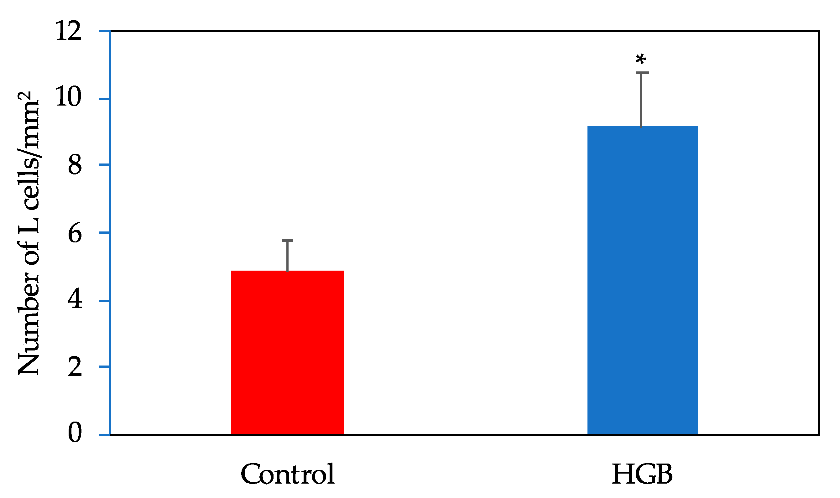 Nutrients 13 00527 g004