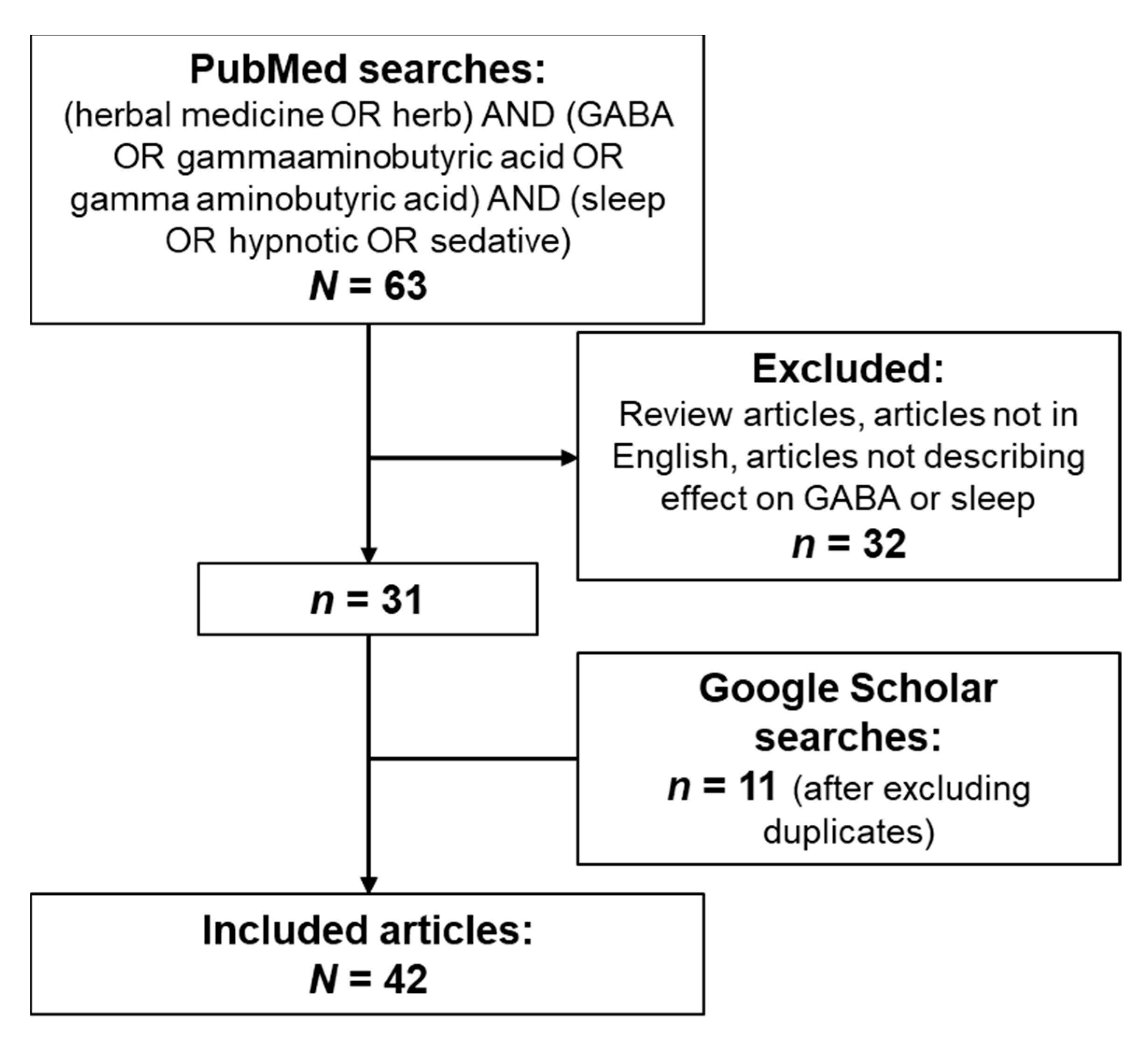 Nutrients 13 00530 g004