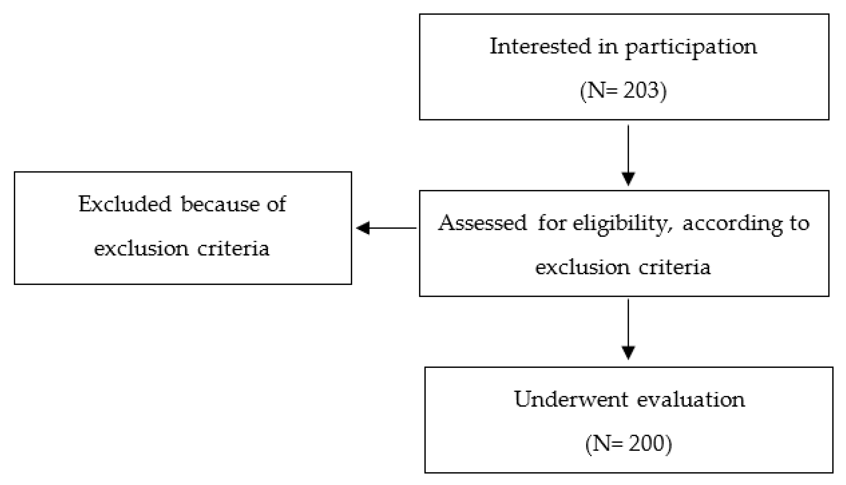 Nutrients 13 00531 g001