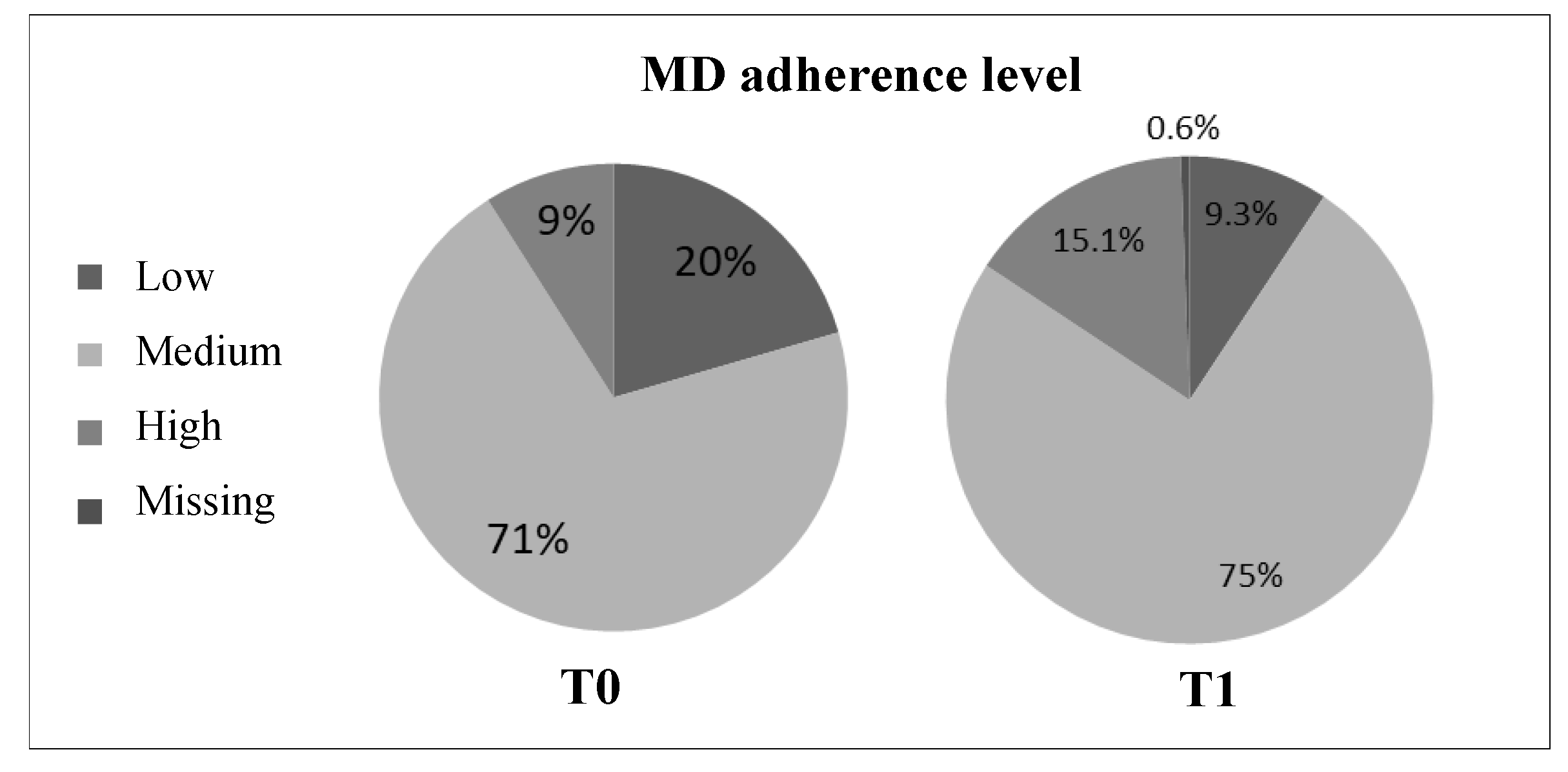 Nutrients 13 00531 g002