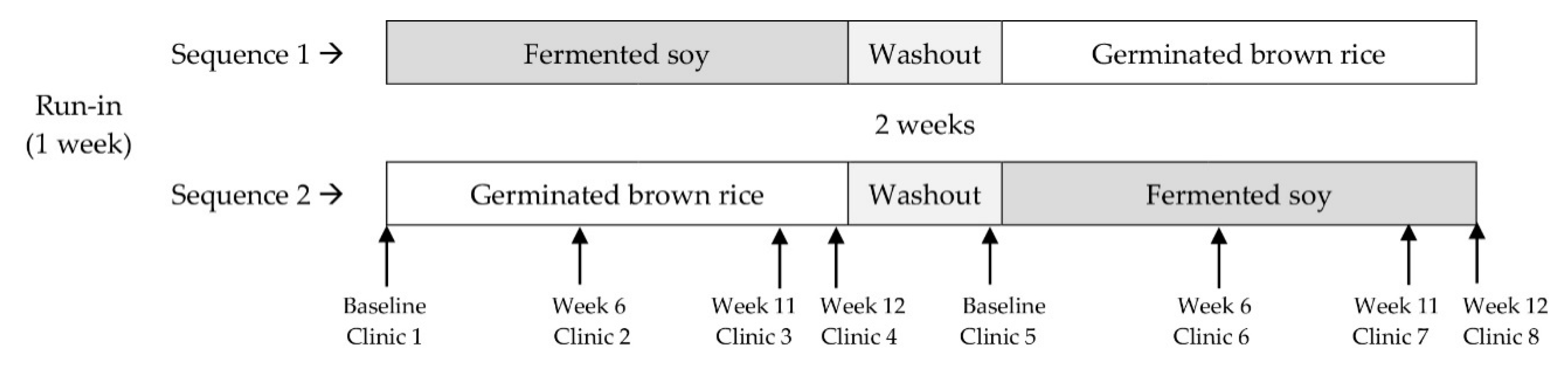 Nutrients 13 00535 g001