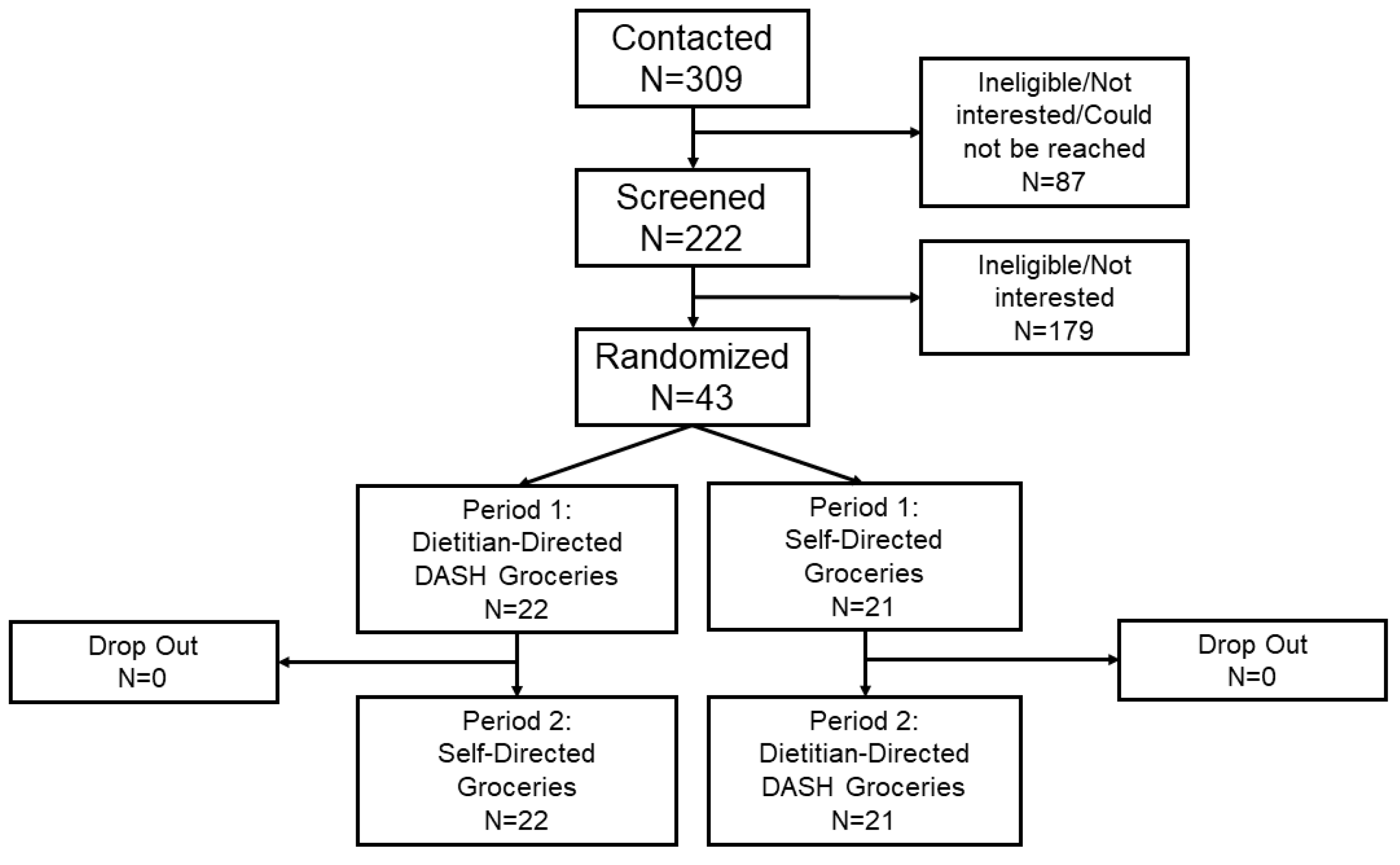 Nutrients 13 00538 g001