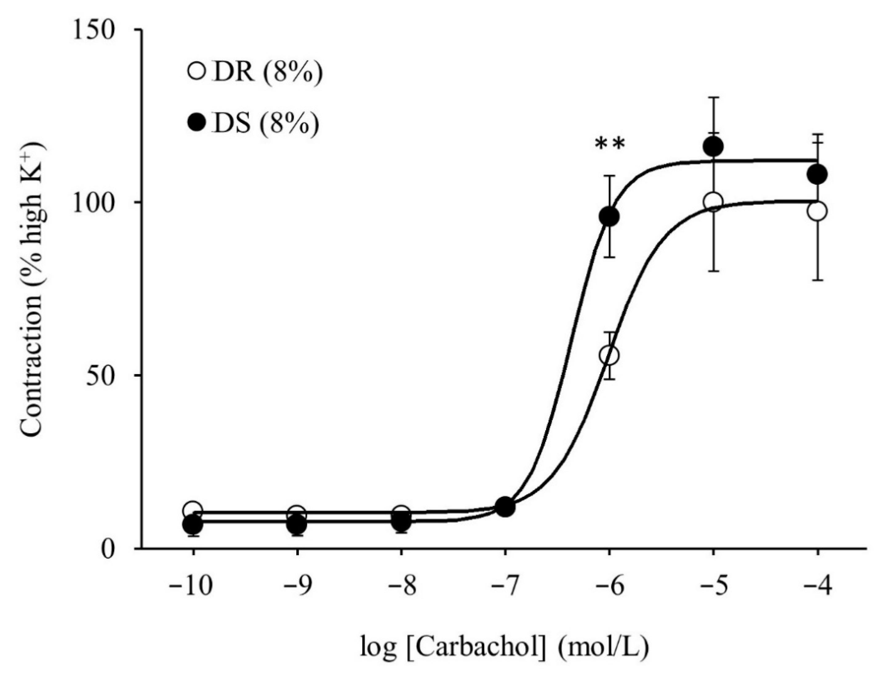 Nutrients 13 00539 g006