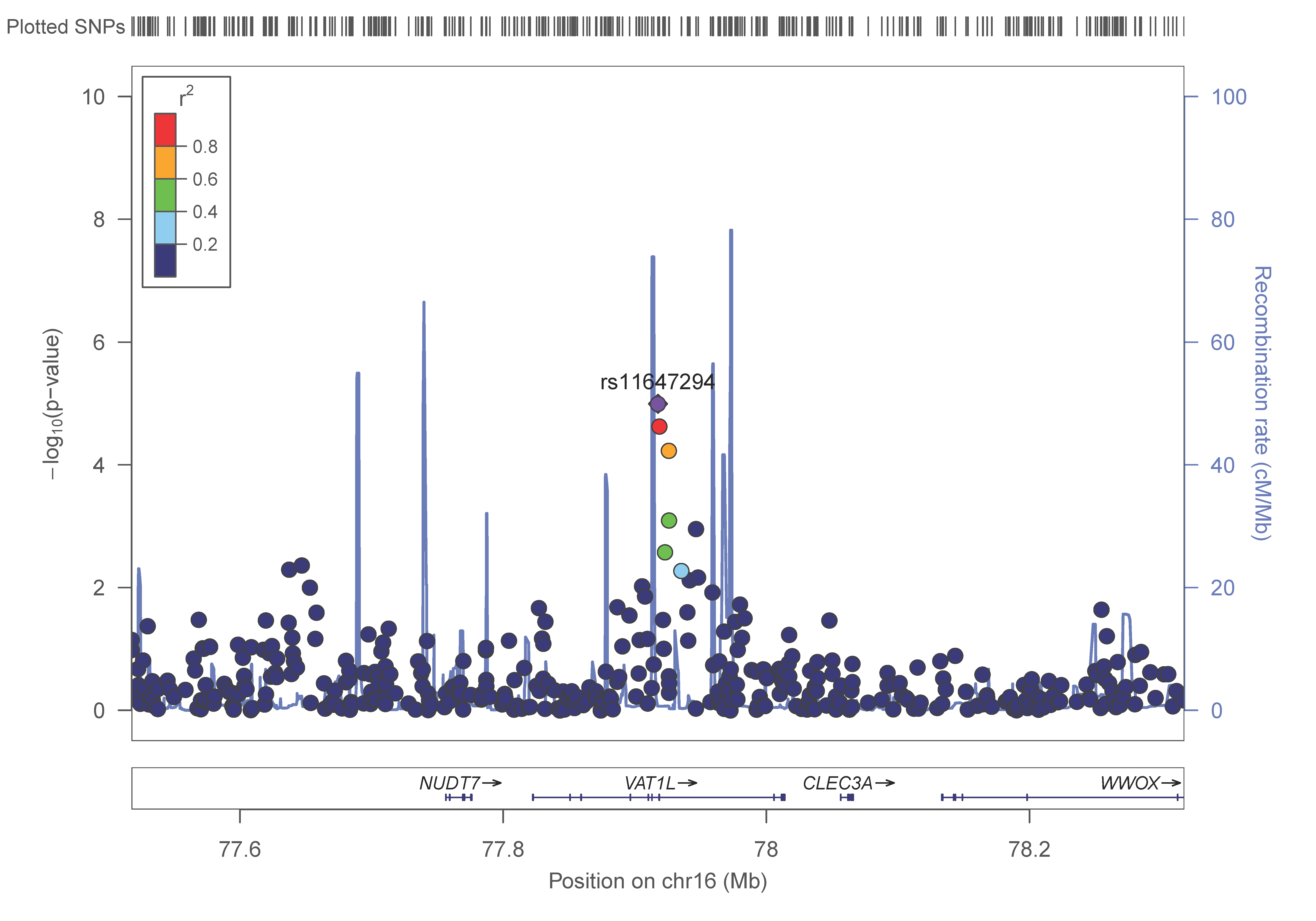 Nutrients 13 00541 g003