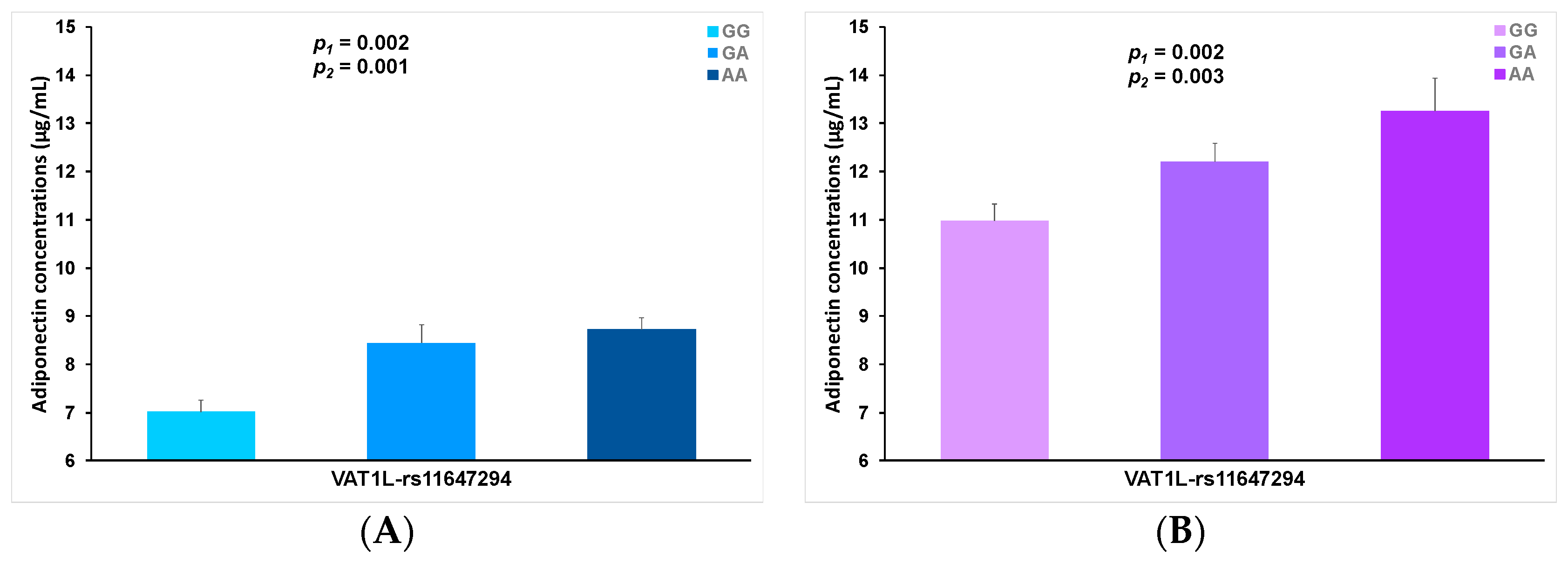Nutrients 13 00541 g004