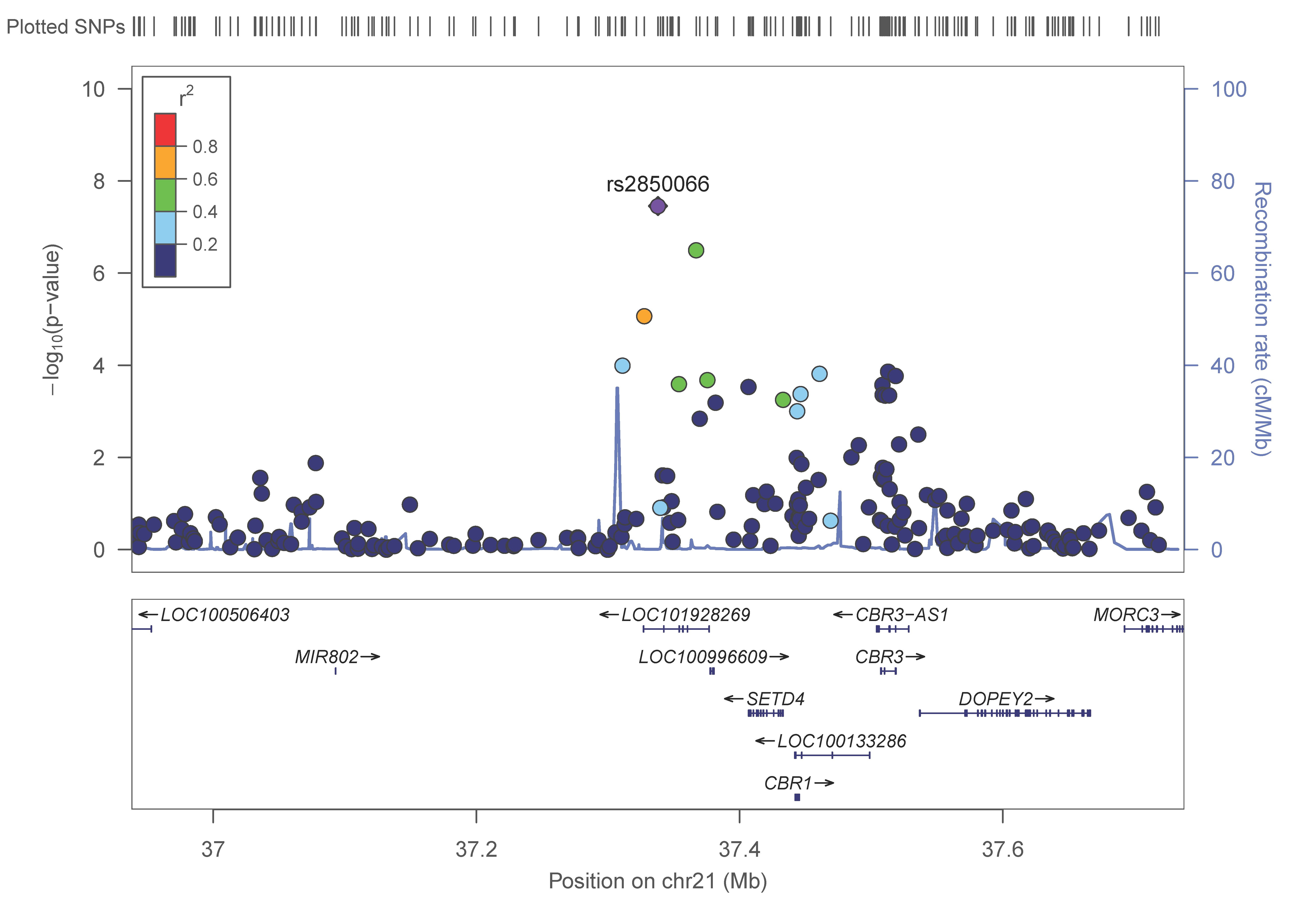 Nutrients 13 00541 g005