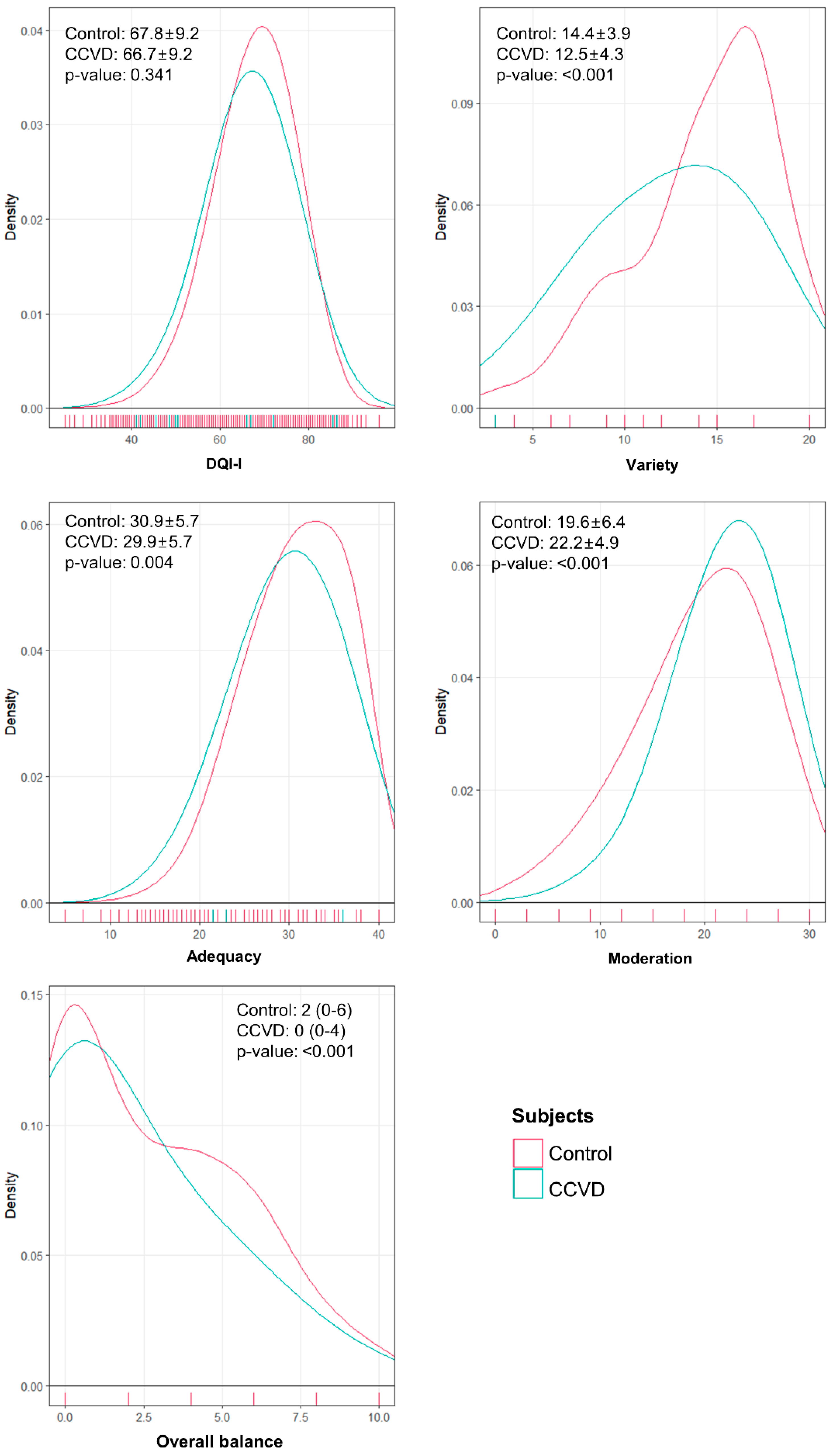 Nutrients 13 00542 g001