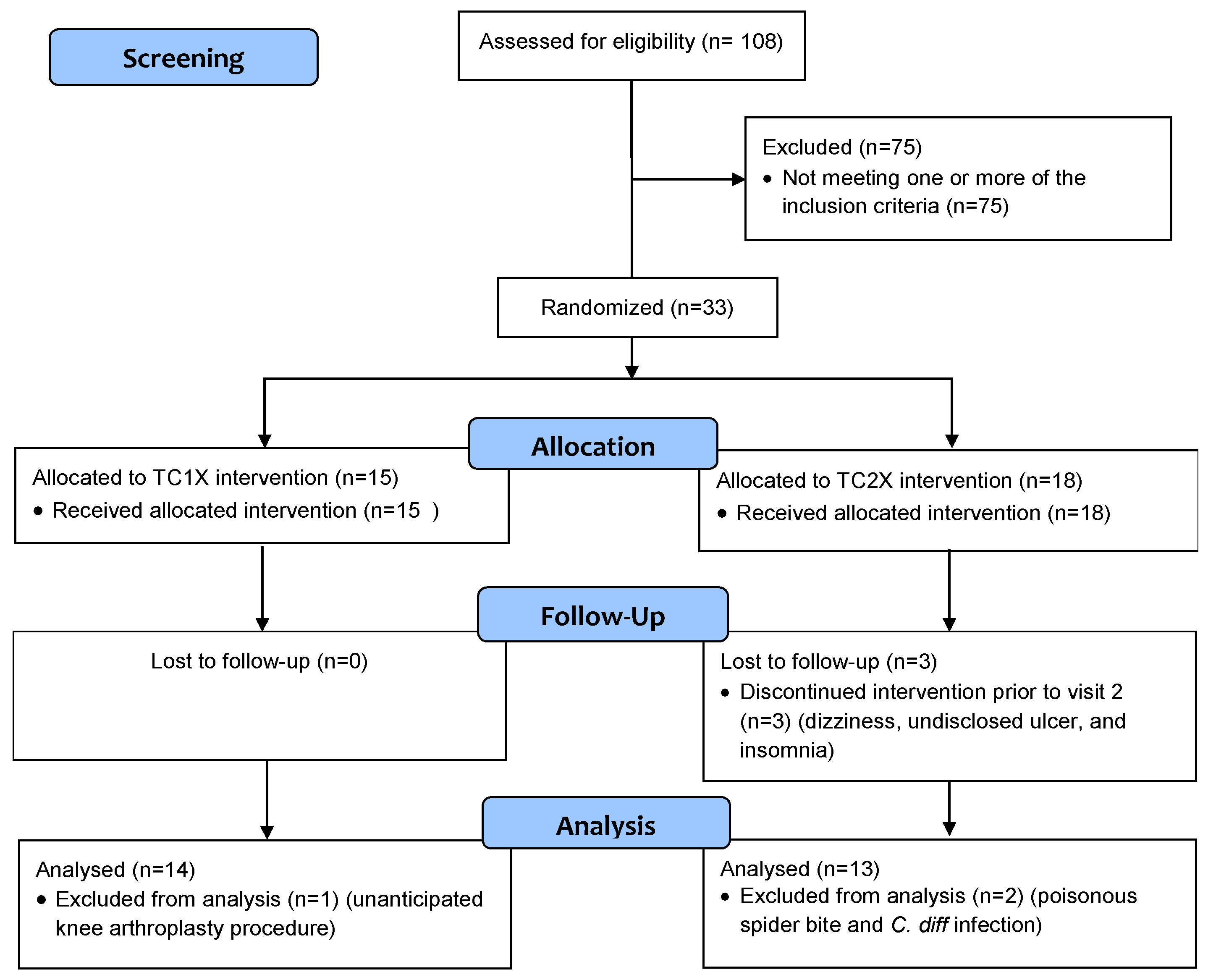 Nutrients 13 00544 g001 Nutrients 13 00544 g001