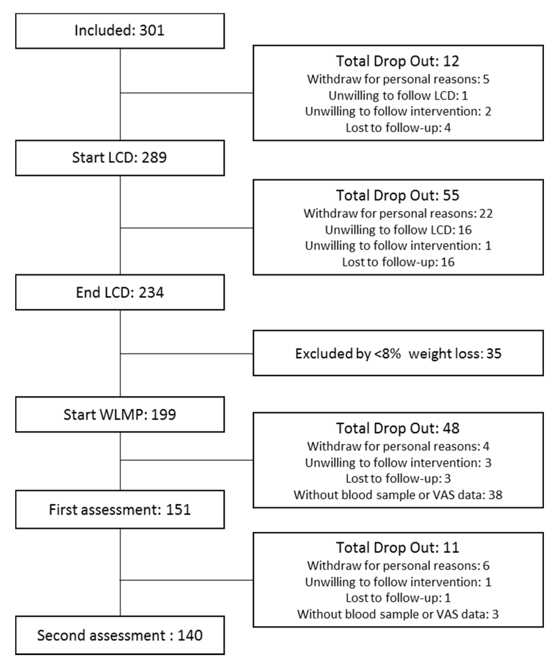 Nutrients 13 00549 g001