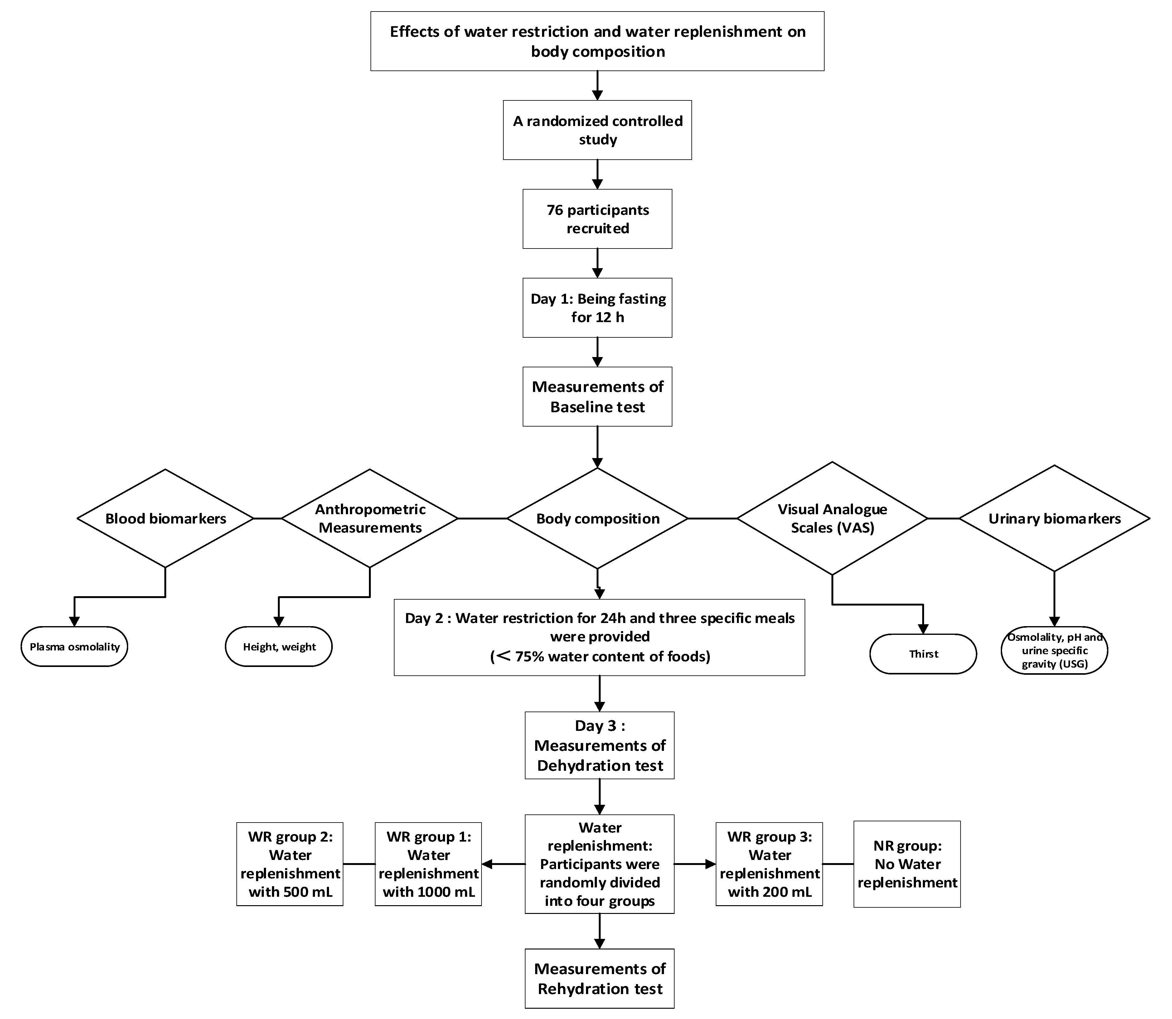 Nutrients 13 00553 g001