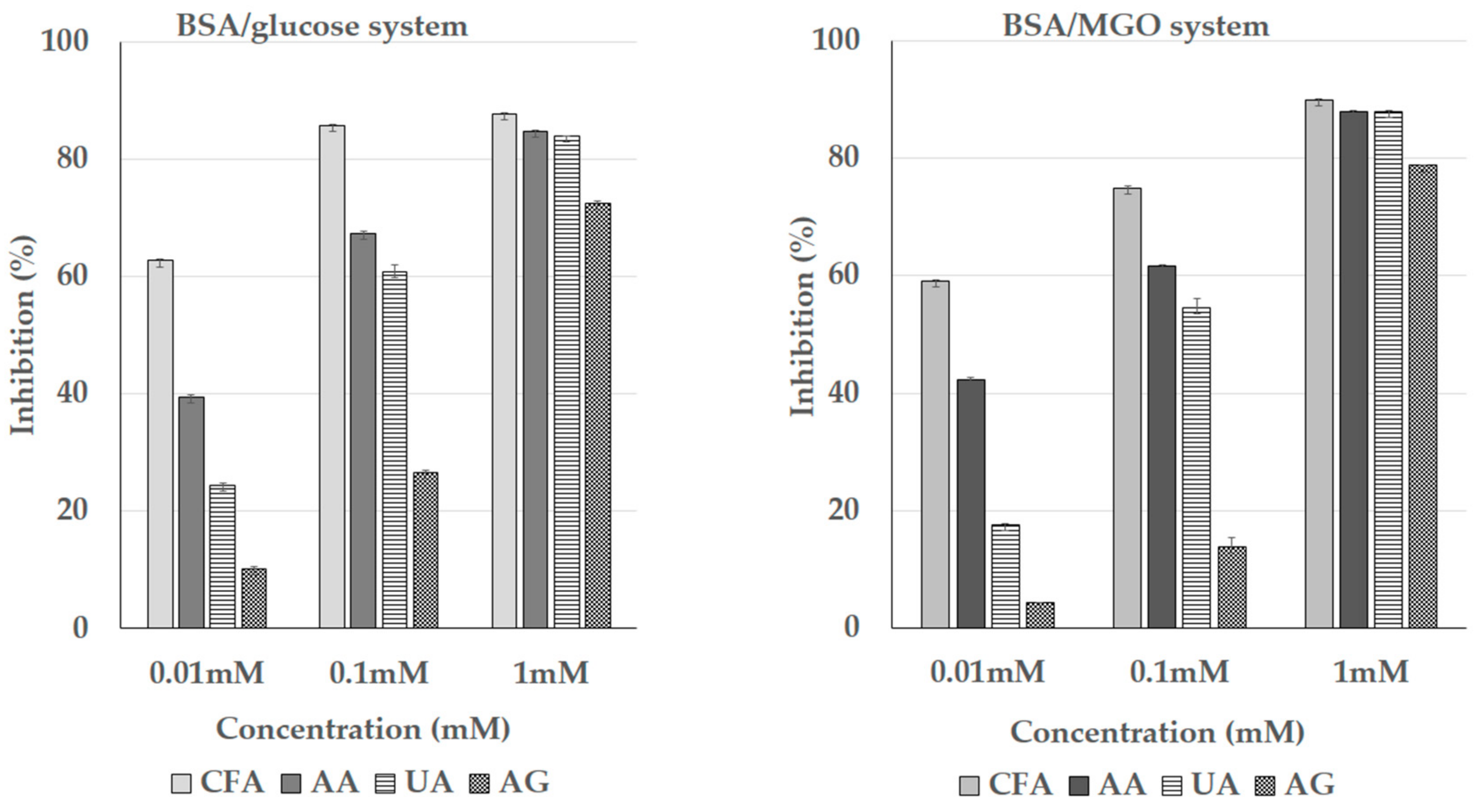 Nutrients 13 00554 g005 Nutrients 13 00554 g005