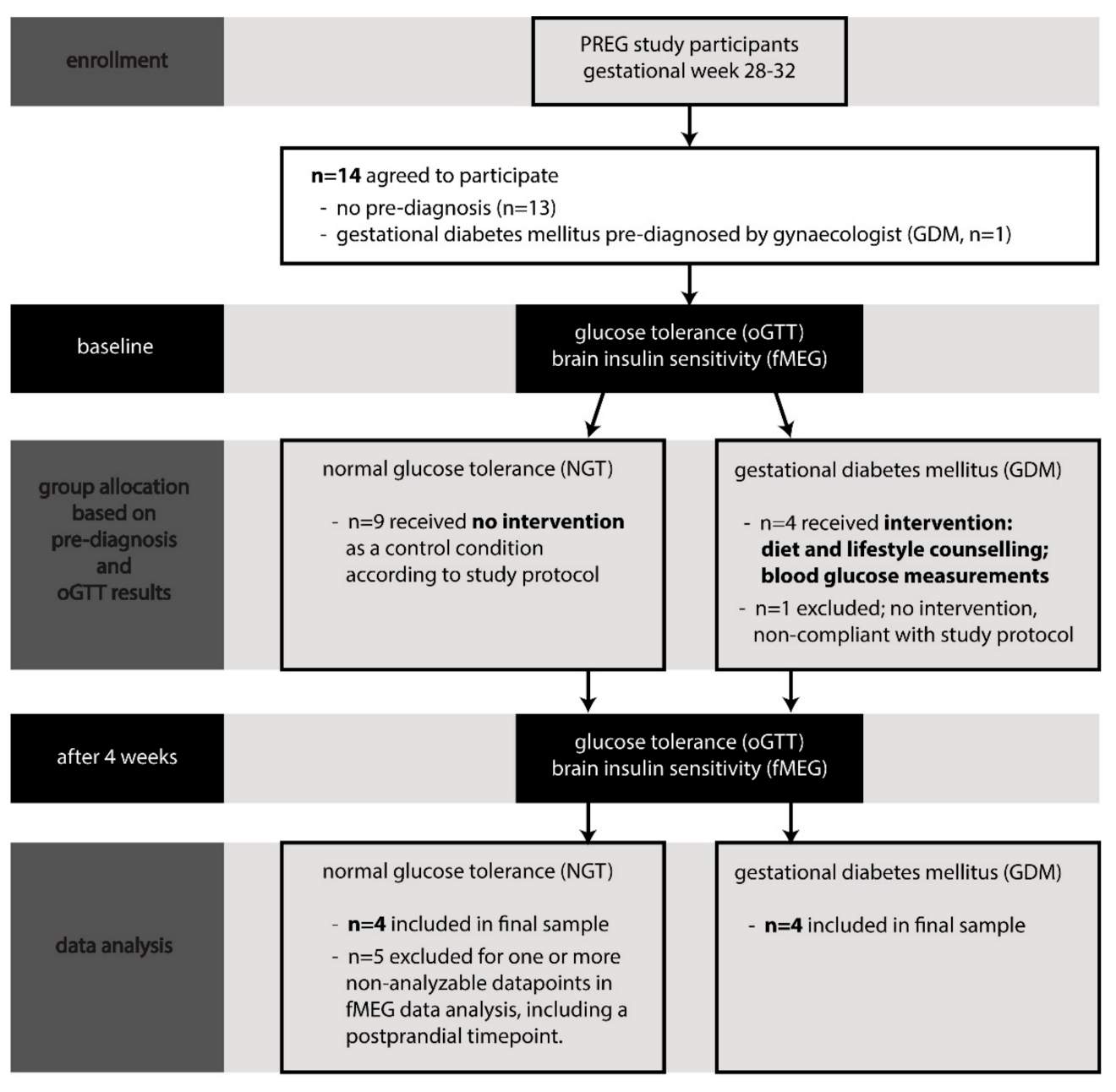 Nutrients 13 00556 g001