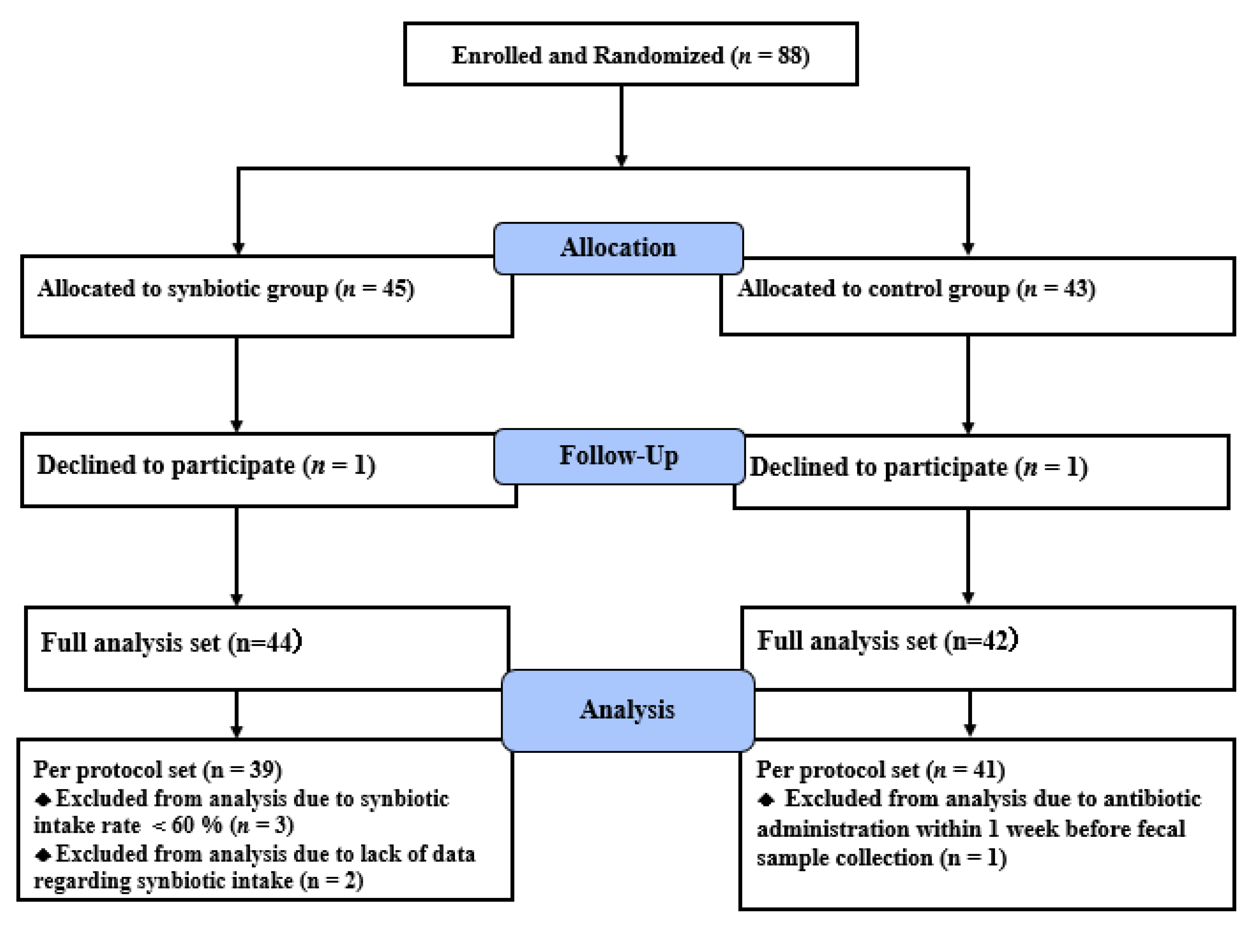 Nutrients 13 00558 g001