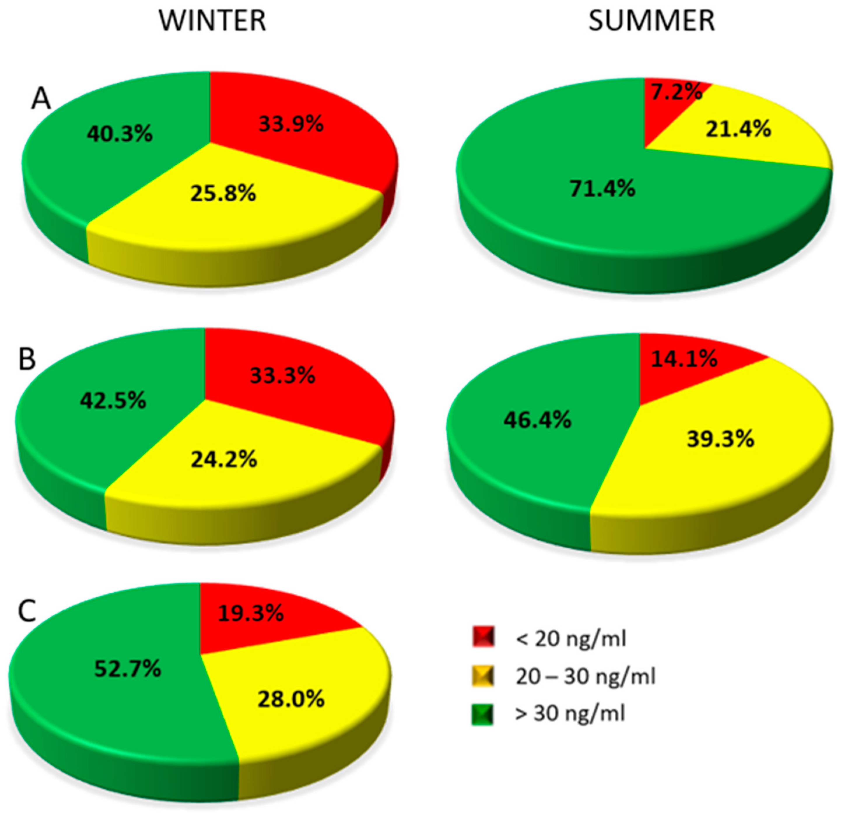 Nutrients 13 00564 g002