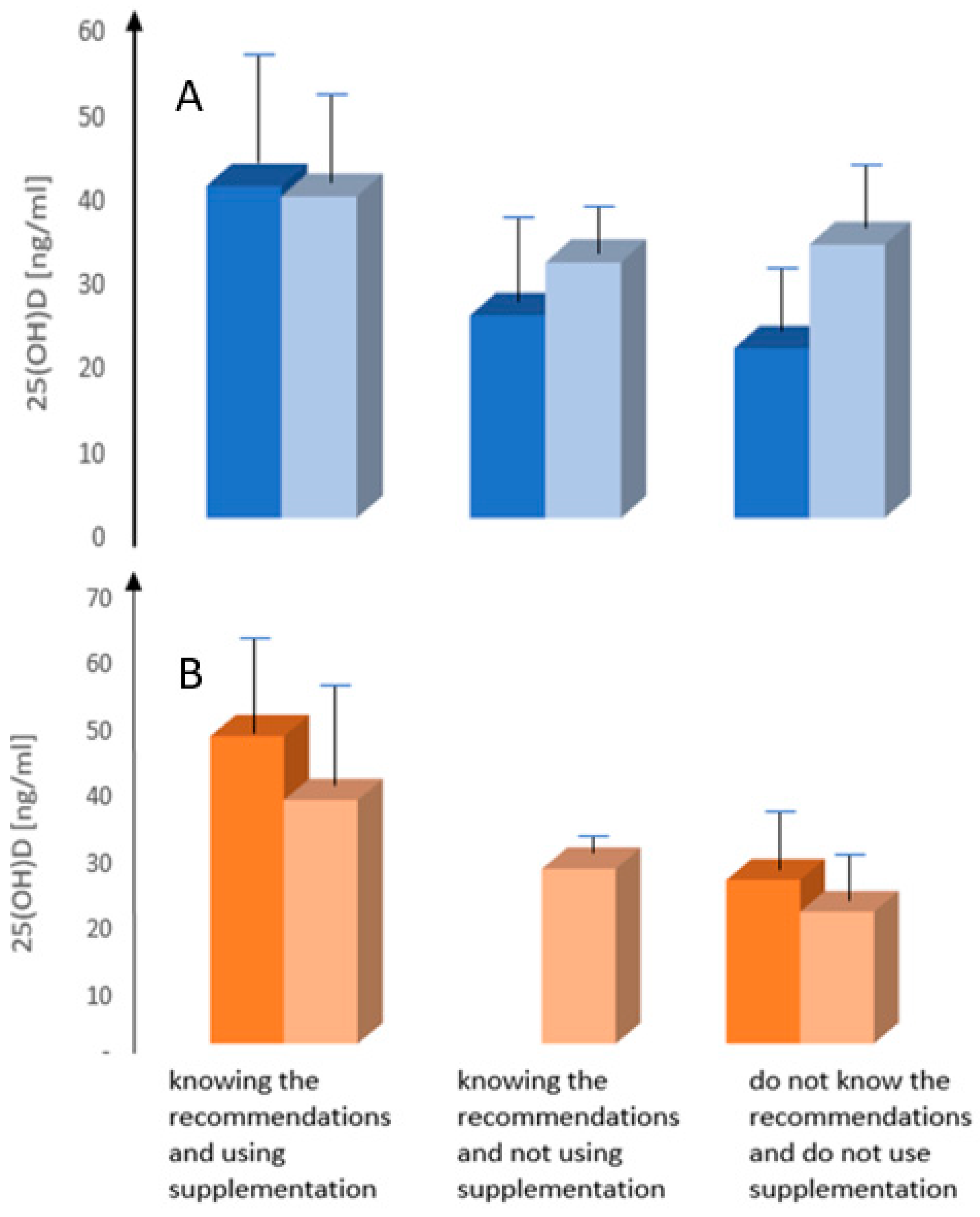 Nutrients 13 00564 g004