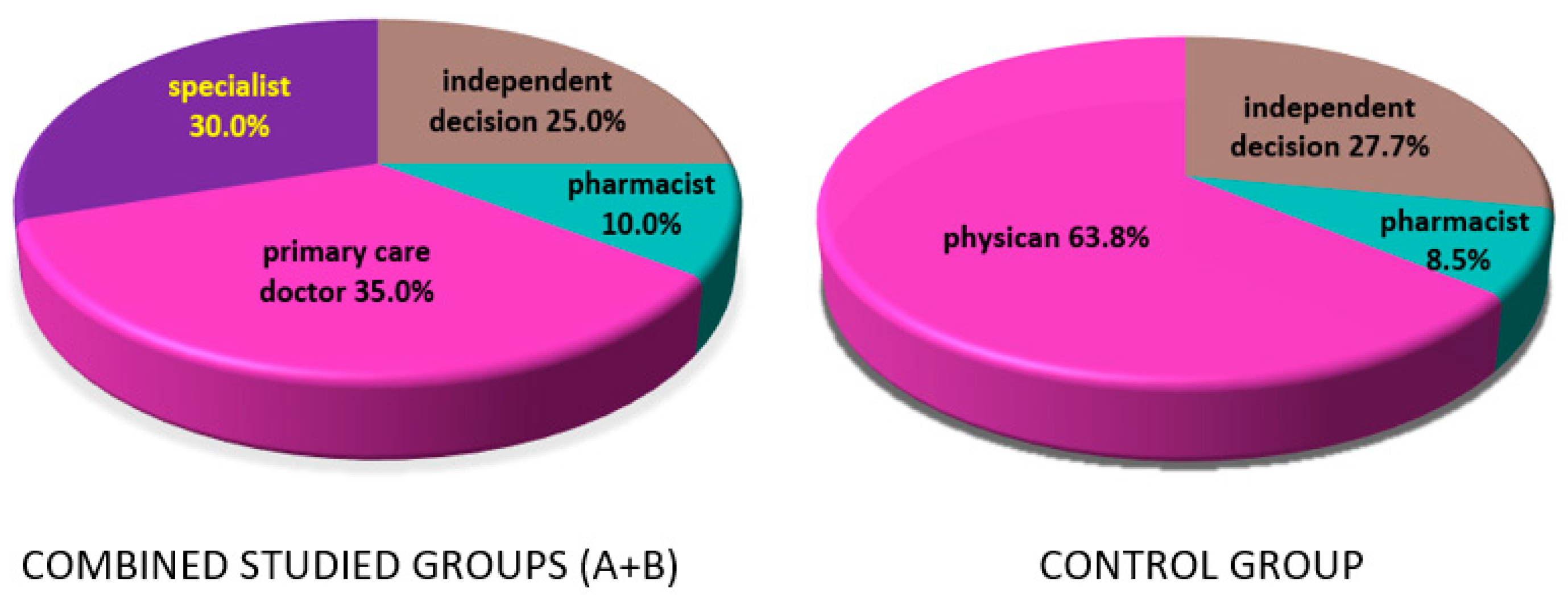 Nutrients 13 00564 g005