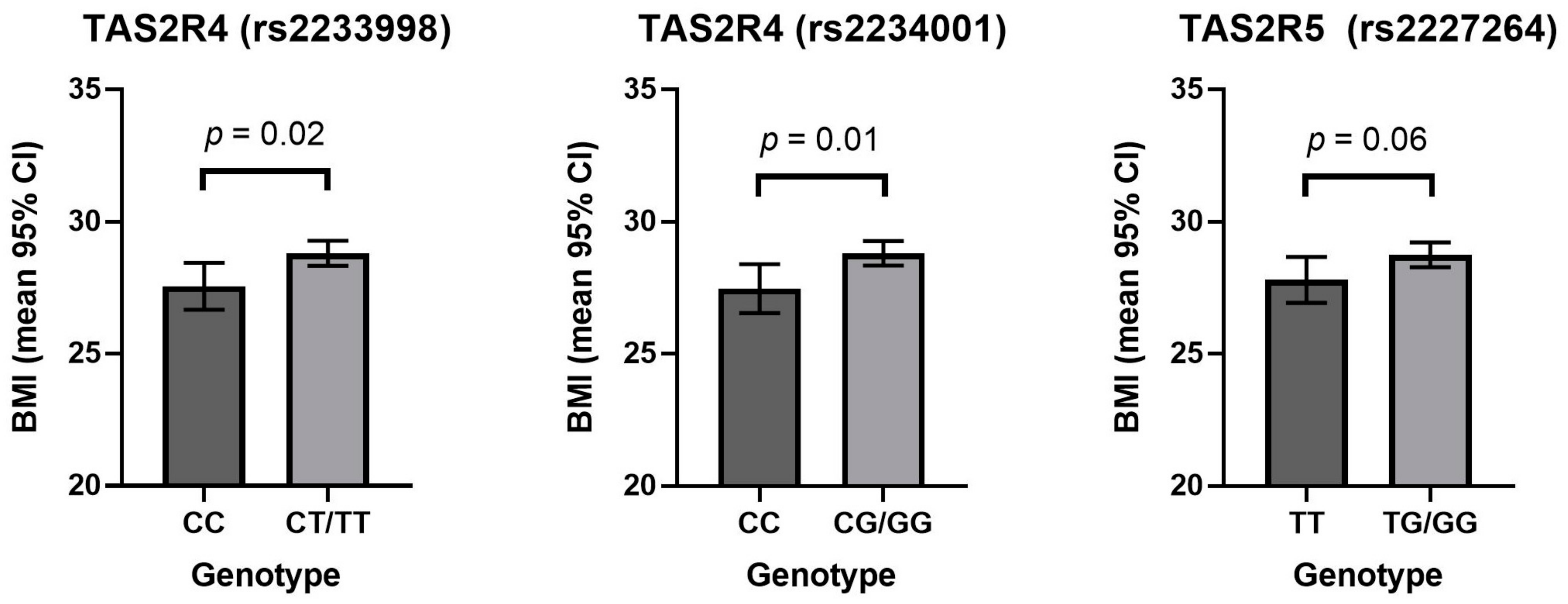 Nutrients 13 00571 g001