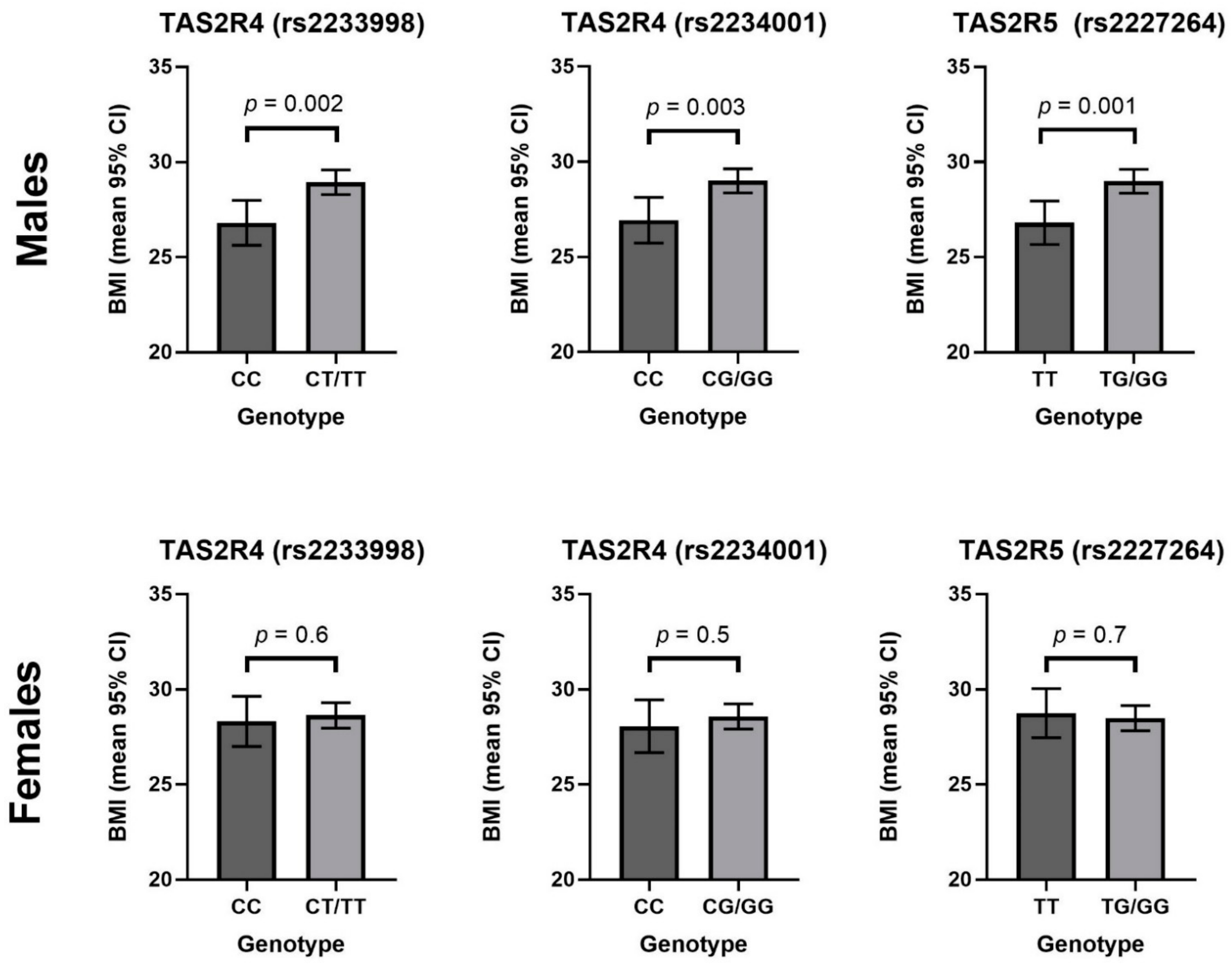 Nutrients 13 00571 g002
