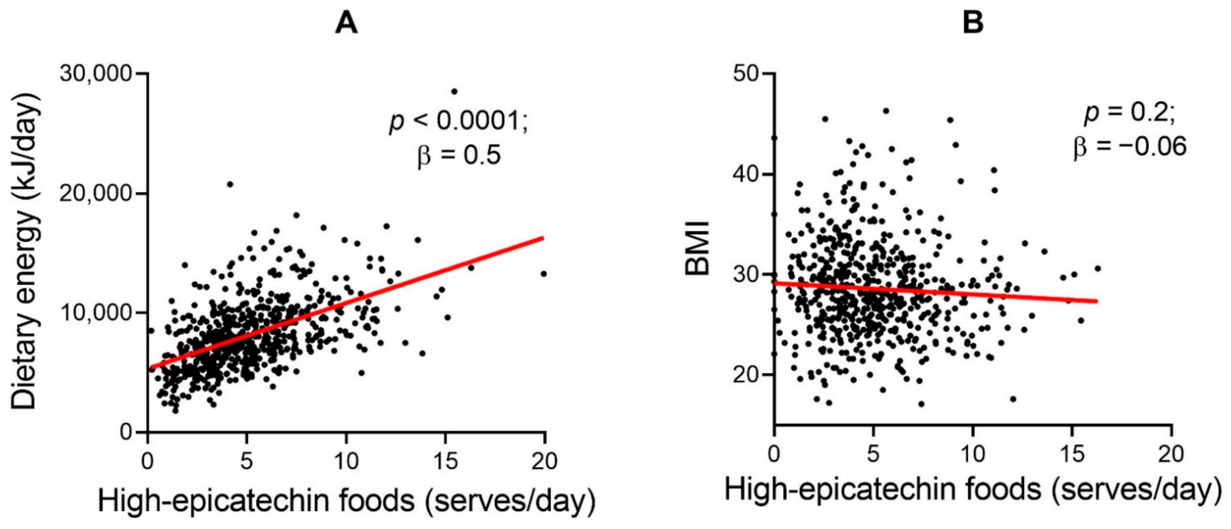Nutrients 13 00571 g003