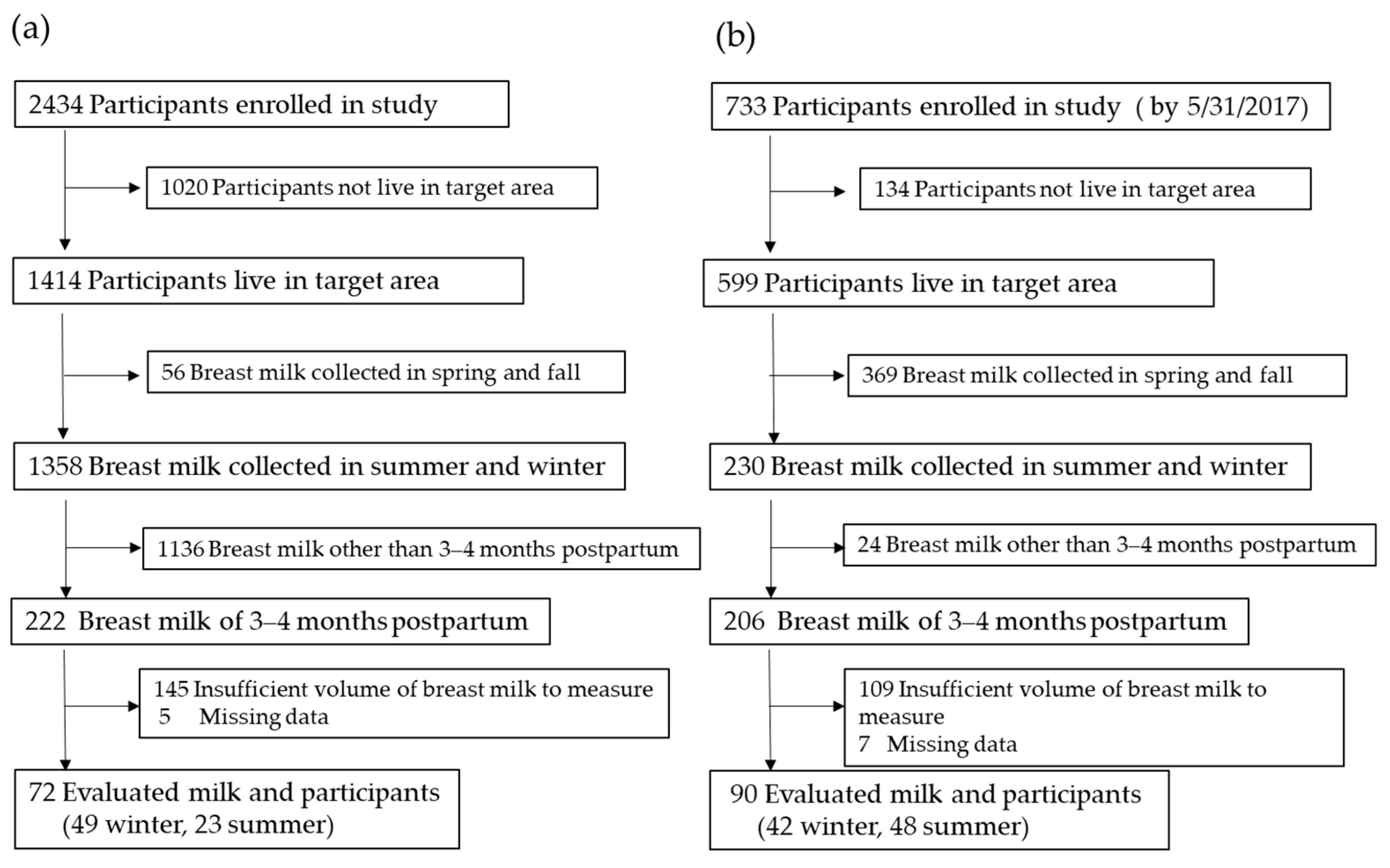 Nutrients 13 00573 g001 Nutrients 13 00573 g001
